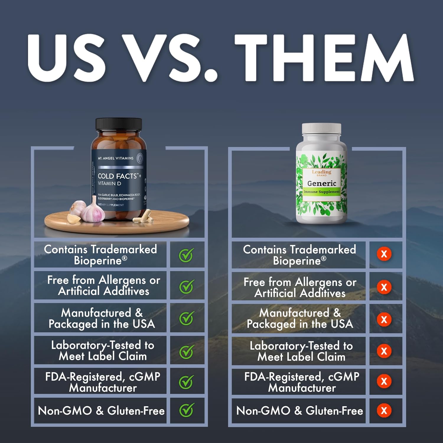 Mt. Angel Vitamins Cold Facts with Vitamin D for Immune System Support - 60 Vegetarian Capsules