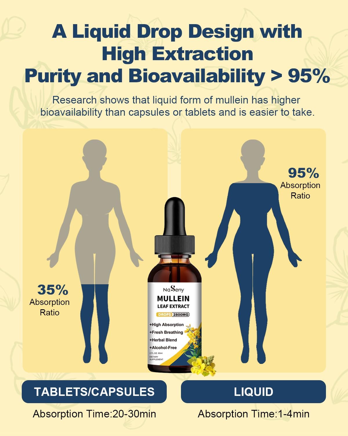 Mullein Leaf Extract Liquid Drops for Lung Cleanse & Respiratory Support - Herbal Supplement with Chlorophyll for Immune Health (60ml)