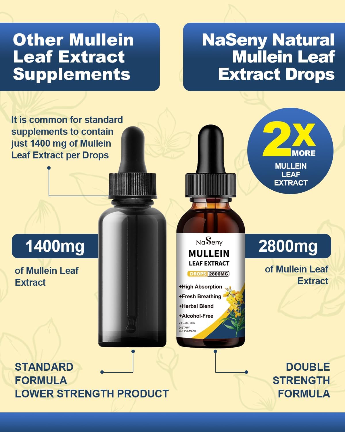 Mullein Leaf Extract Liquid Drops for Lung Cleanse & Respiratory Support - Herbal Supplement with Chlorophyll for Immune Health (60ml)