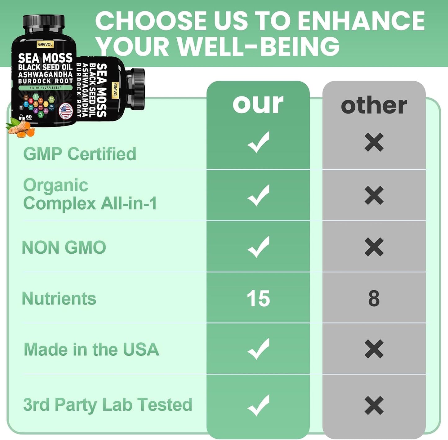 Multimineral Supplement with Sea Moss, Black Seed Oil, Ashwagandha, and Elderberry - 60 Count