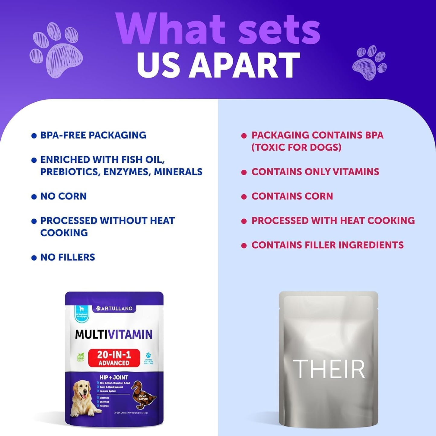 Multivitamin for Dogs with Glucosamine - Chewable Dog Supplements for Hip & Joint Support, Immunity, Skin, Digestion - 70 Soft Treats, Senior & Puppy Formula