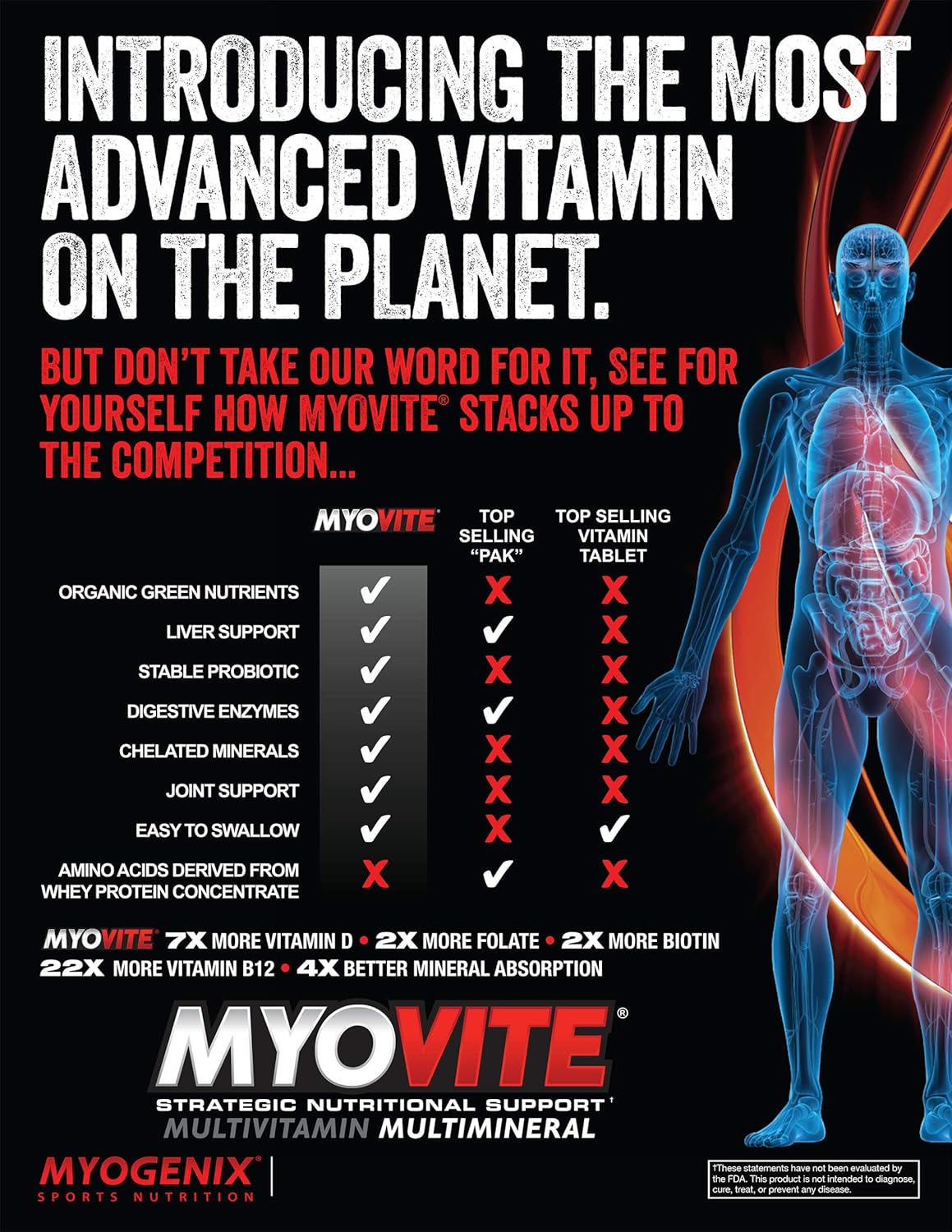 Myogenix Myovite Multivitamins for Athletes - High Performance Daily Vitamins for Men and Women (44 Packets)