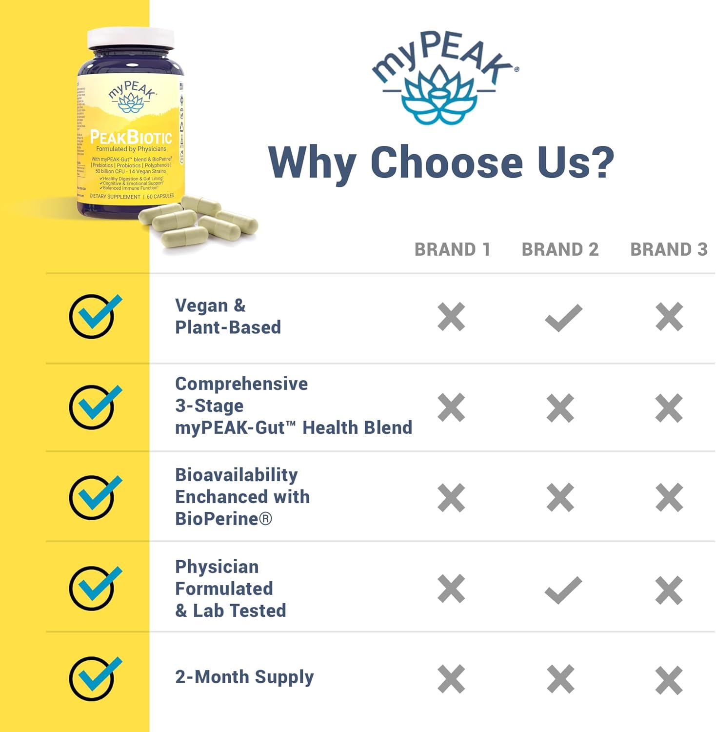 myPEAK PeakBiotic: Vegan Synbiotic with 50 Billion CFU Probiotics, Prebiotics, Postbiotics, Modbiotics for Digestion, Skin, Mood - 2-Month Supply, 60 Capsules