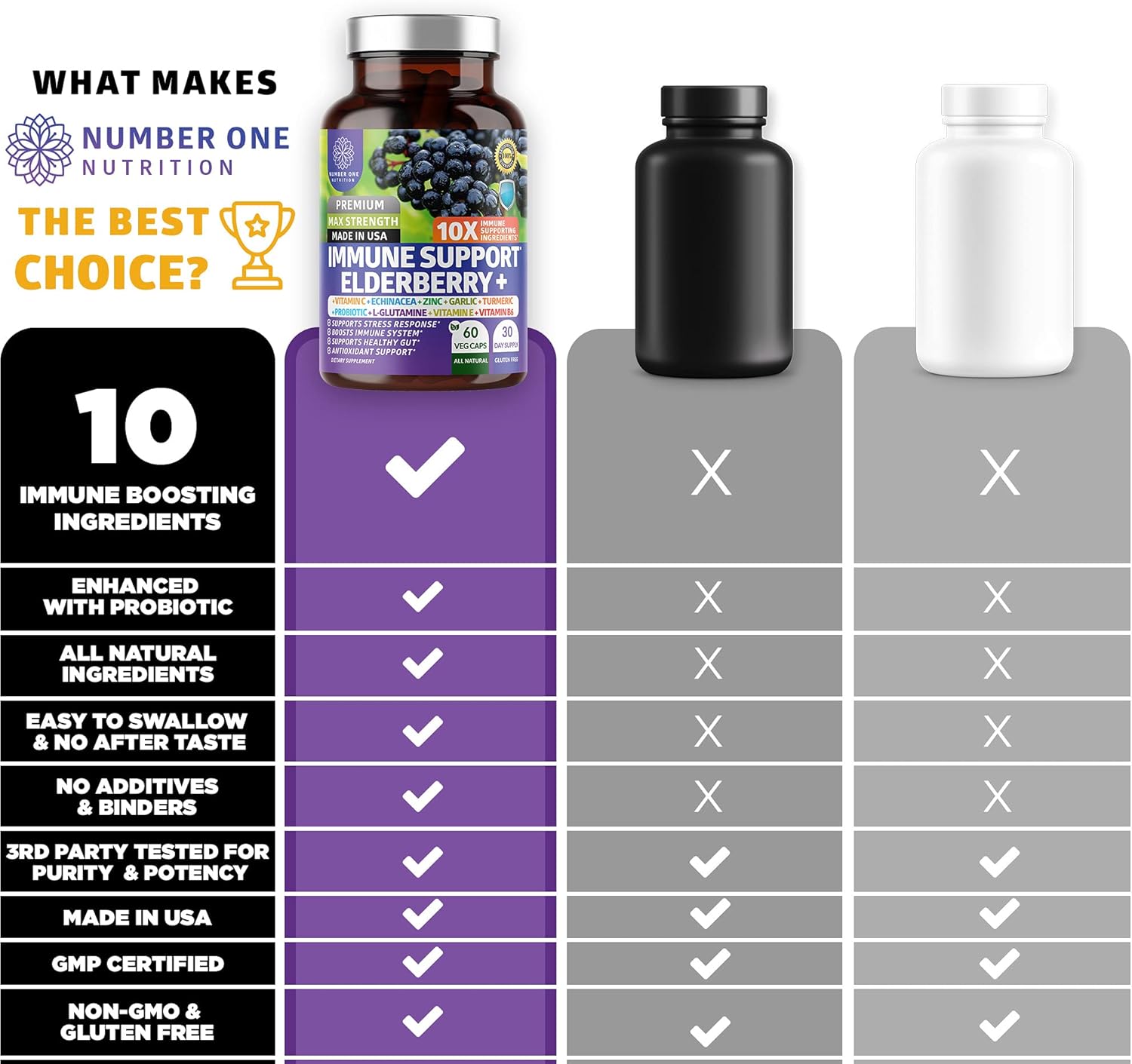 N1N Premium Elderberry Immune Support Supplement Bundle - 10 Potent Ingredients, 7 in 1 Formula - USDA Organic - 2 Pack