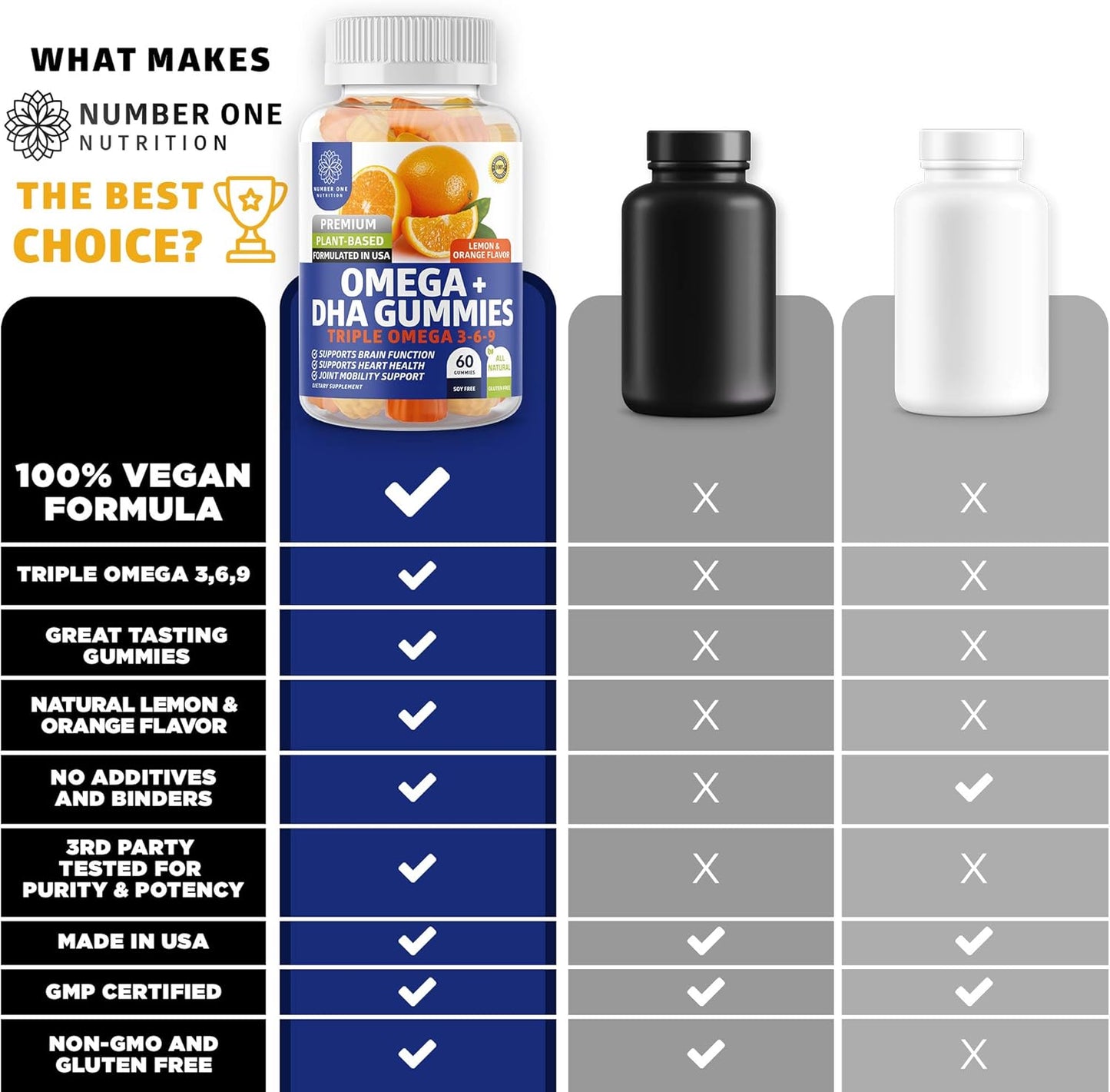 N1N Premium Men's Daily Multivitamin & Omega Gummies Bundle [Vitamins A C E D, Magnesium, Zinc, Omega 3 6 9 + DHA] Vegan & Plant-Based