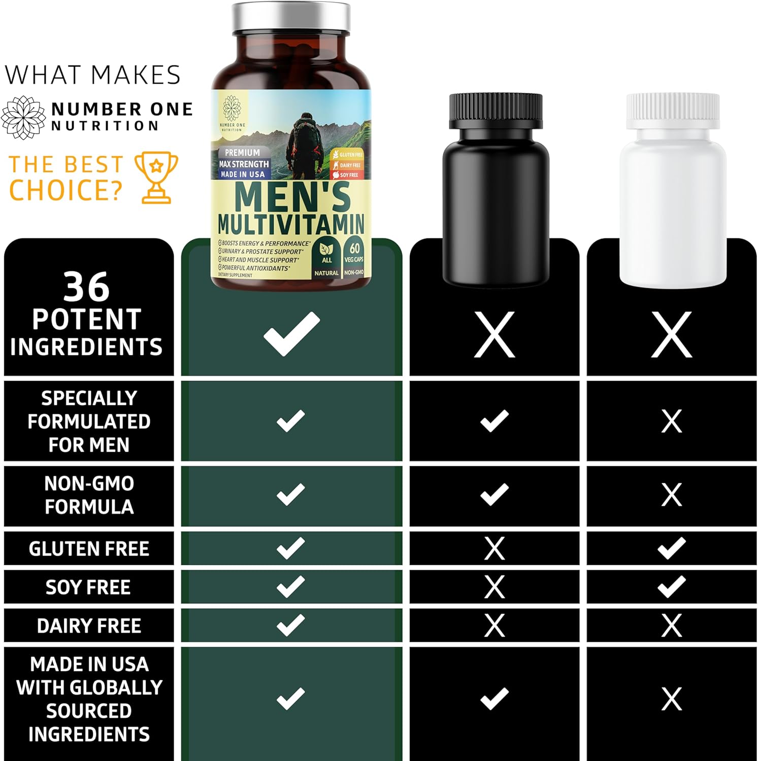 N1N Premium Mushroom Complex & Men's Daily Multivitamin Bundle - 10X Mushroom Power, 35 Potent Ingredients