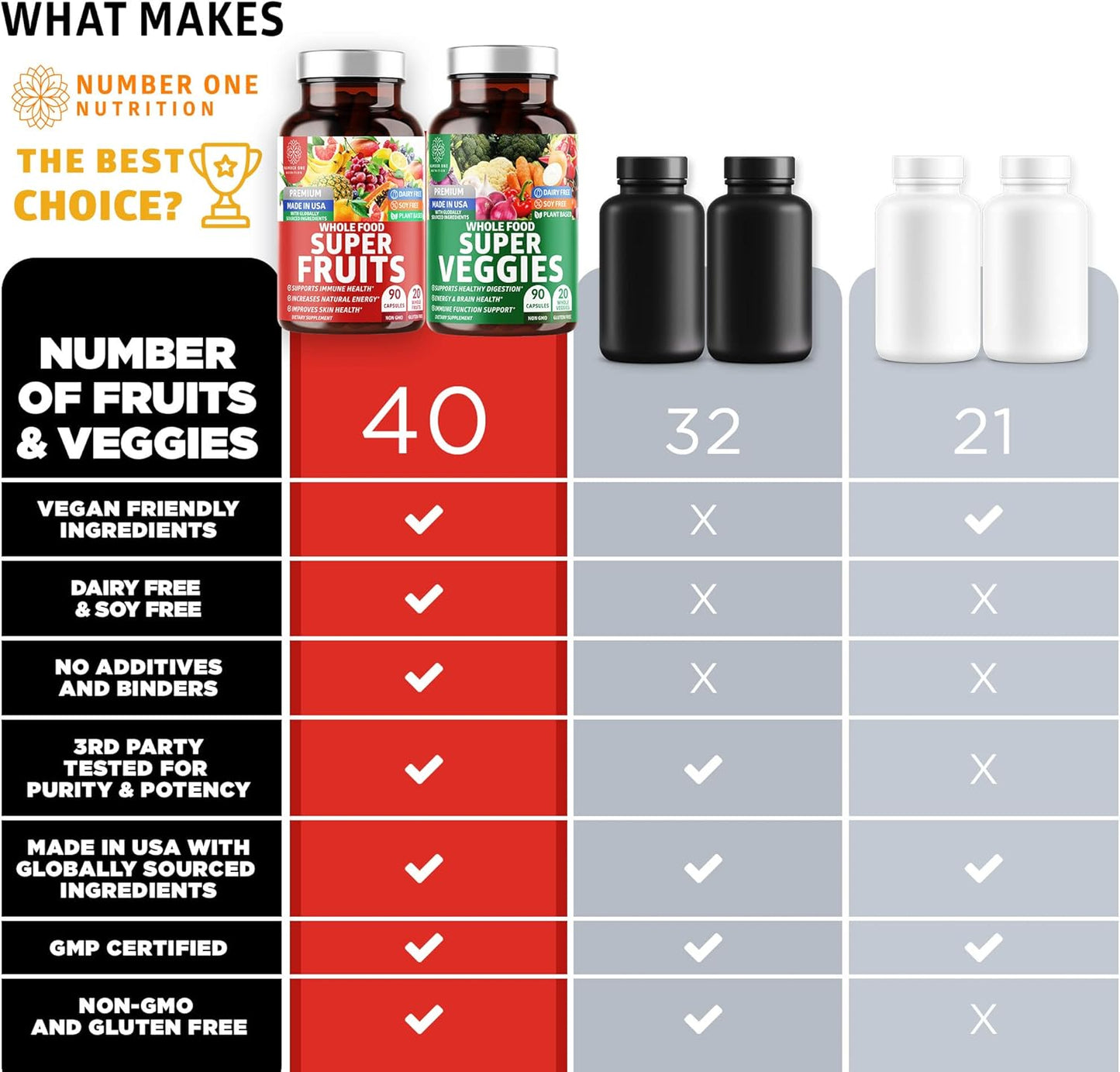 N1N Premium Super Fruits & Veggies + Vegan Multivitamin Supplement Bundle - 40 Whole Foods + 86 Plant-Based Ingredients