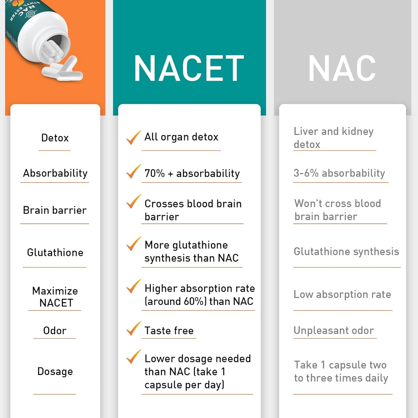 NACET Lipmaxmall N-Acetyl Cysteine Ethyl Ester Capsules with Glycine for Immune System Support - 60 Capsules - 100mg