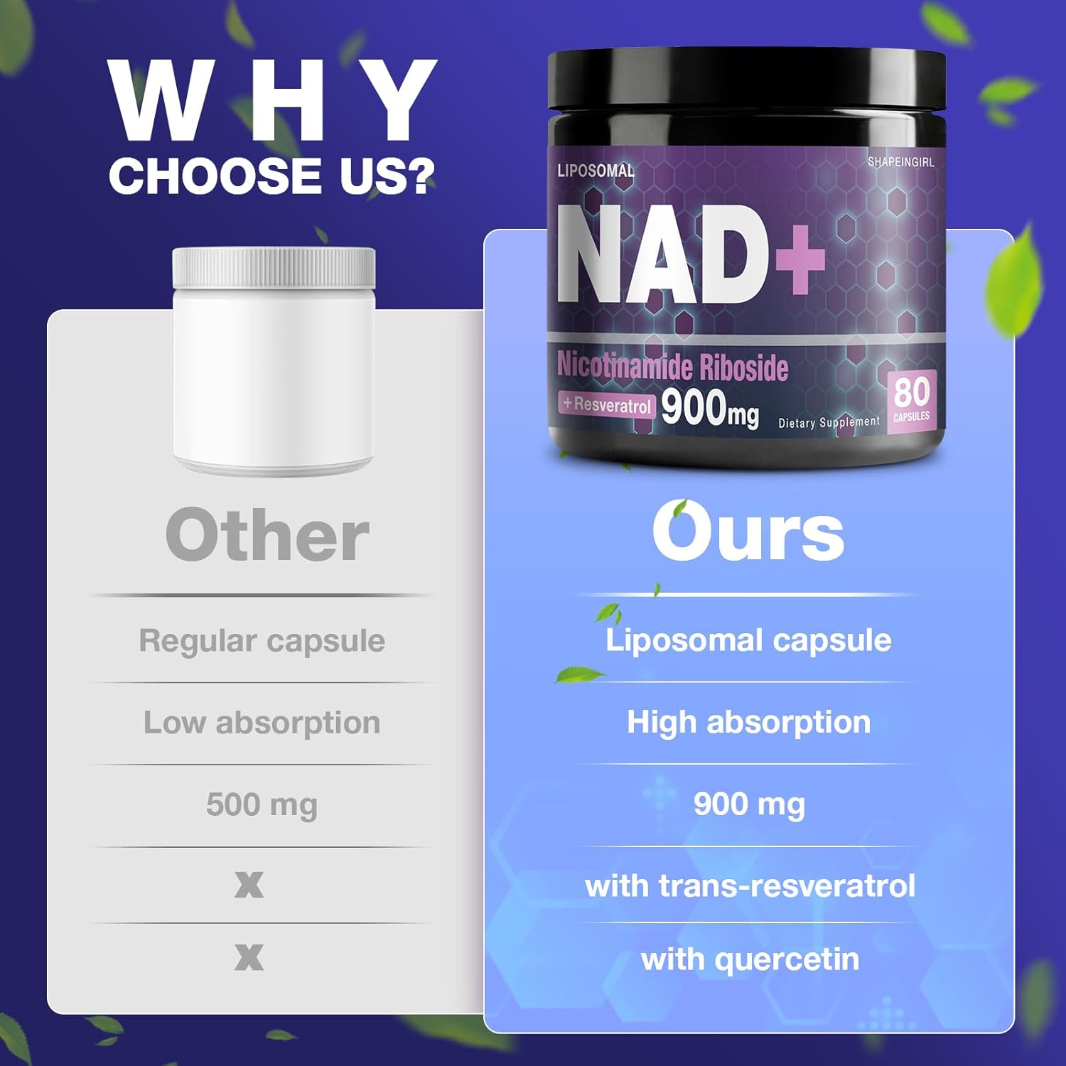 NAD+ Supplement with Nicotinamide Riboside & Resveratrol - 900mg for Men and Women