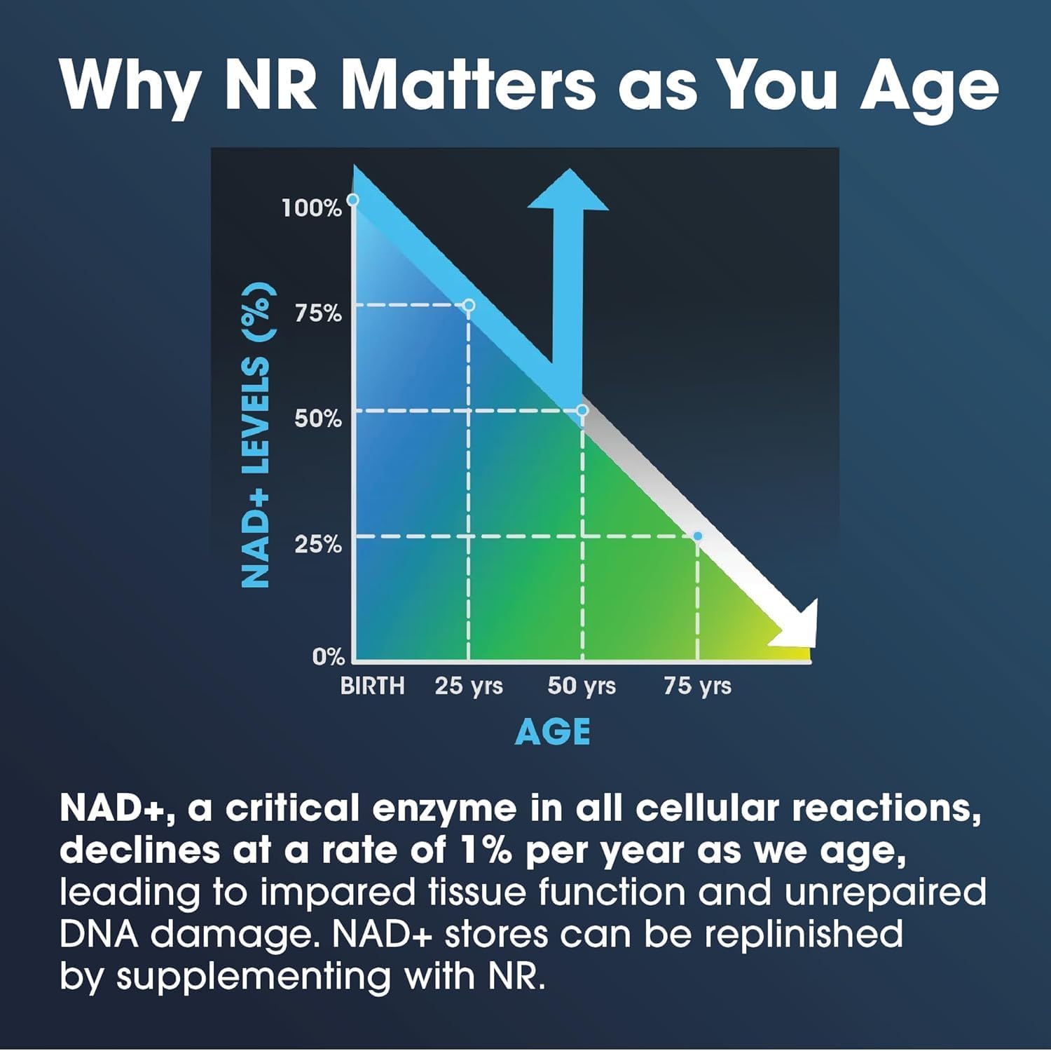 NAD Supplement with Nicotinamide Riboside, TMG, and Trans-Resveratrol - 690mg Equivalent to NMN in 30 Servings