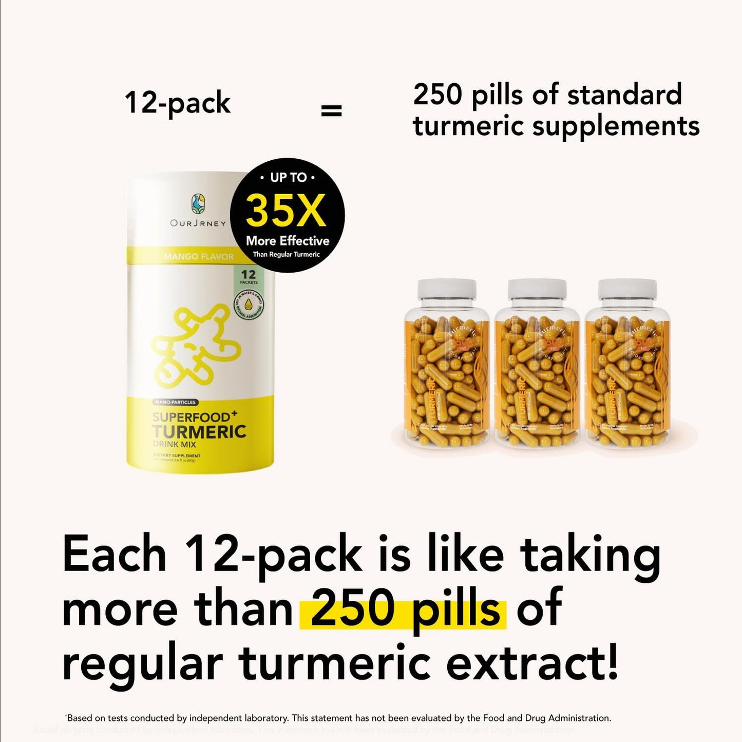 Nano Turmeric Curcumin Powder Drink Mix Packets with Natural Mango Flavor - 35X Stronger Supplement for Joint Relief and Immune Boost - Equals 250+ Pills