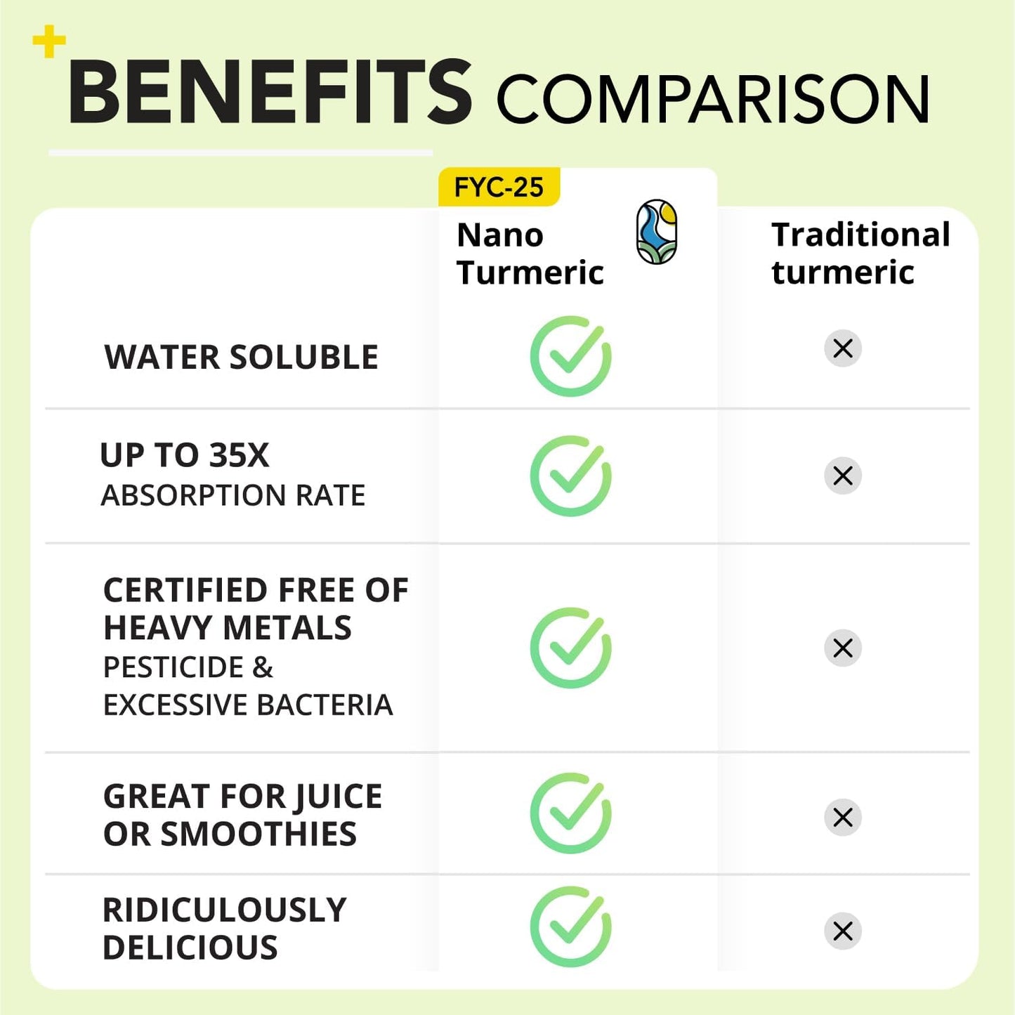 Nano Turmeric Curcumin Powder Drink Mix Packets with Natural Mango Flavor - 35X Stronger Supplement for Joint Relief and Immune Boost - Equals 250+ Pills