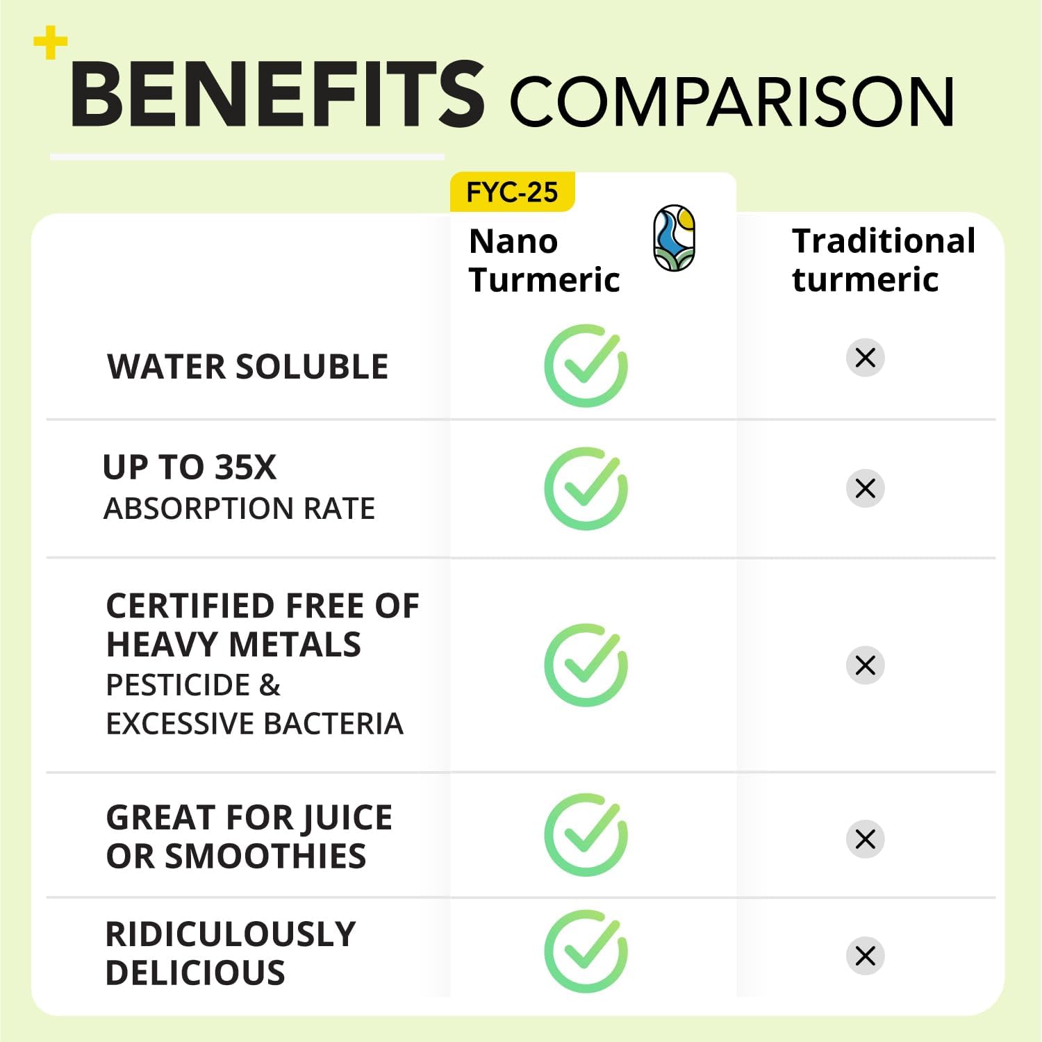 Nano Turmeric Curcumin Powder Drink Mix Packets with Natural Mango Flavor - 35X Stronger Supplement for Joint Relief and Immune Boost - Equals 250+ Pills