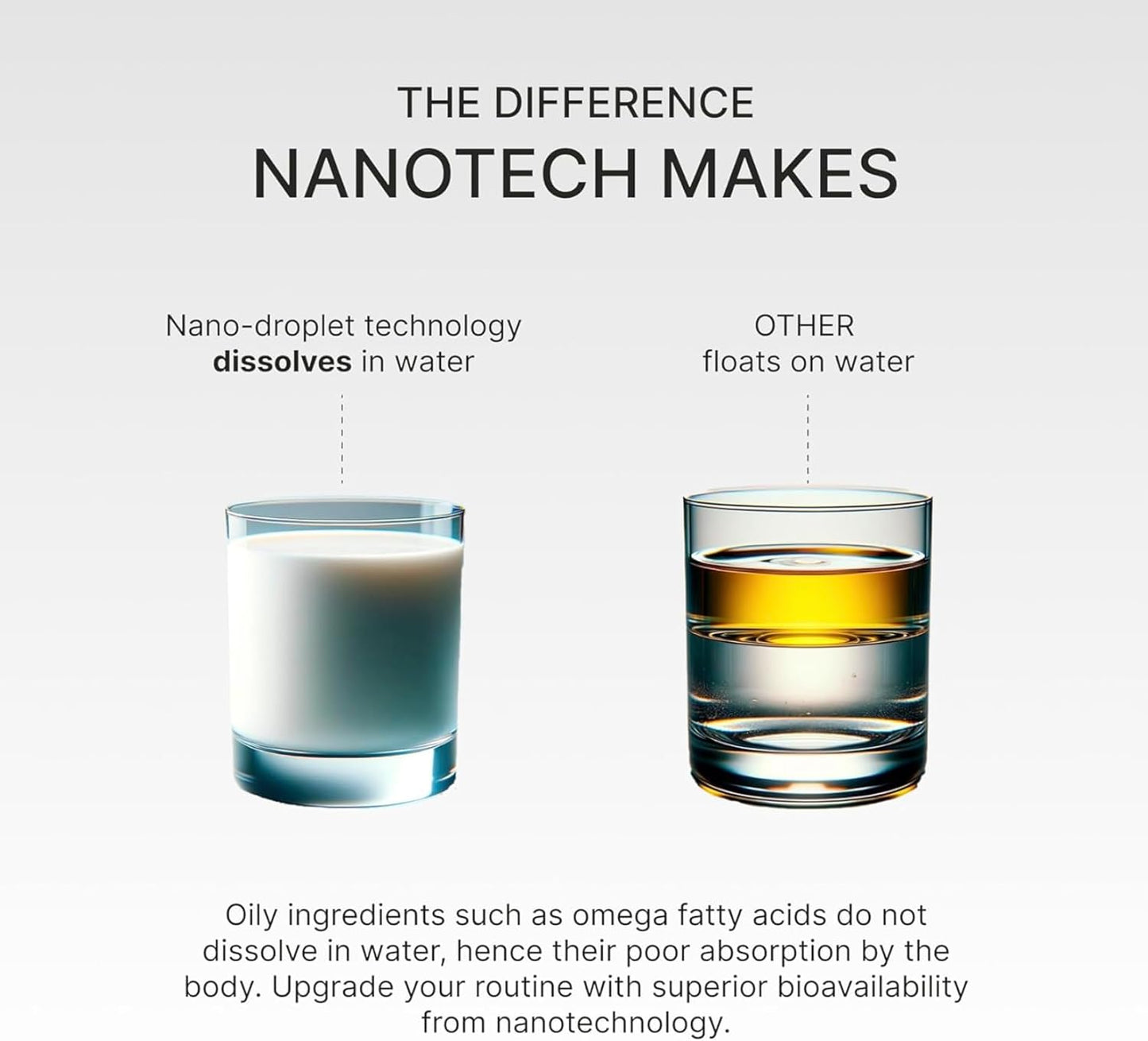 Nanotechnology Enhanced Granagard Omega-3 Fish Oil Supplements for Heart Health - 60 Easy Swallow Softgels for Men and Women