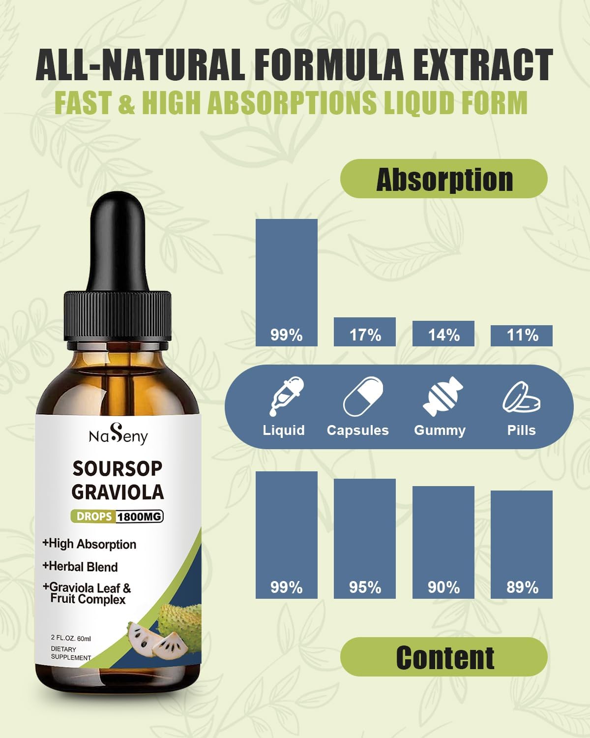 NaSeny Soursop Graviola Liquid Drops - High Absorption Herbal Extract with Vitamin for Immune Support, Relaxation, Liver Health & Antioxidant Boost - 2 FL OZ