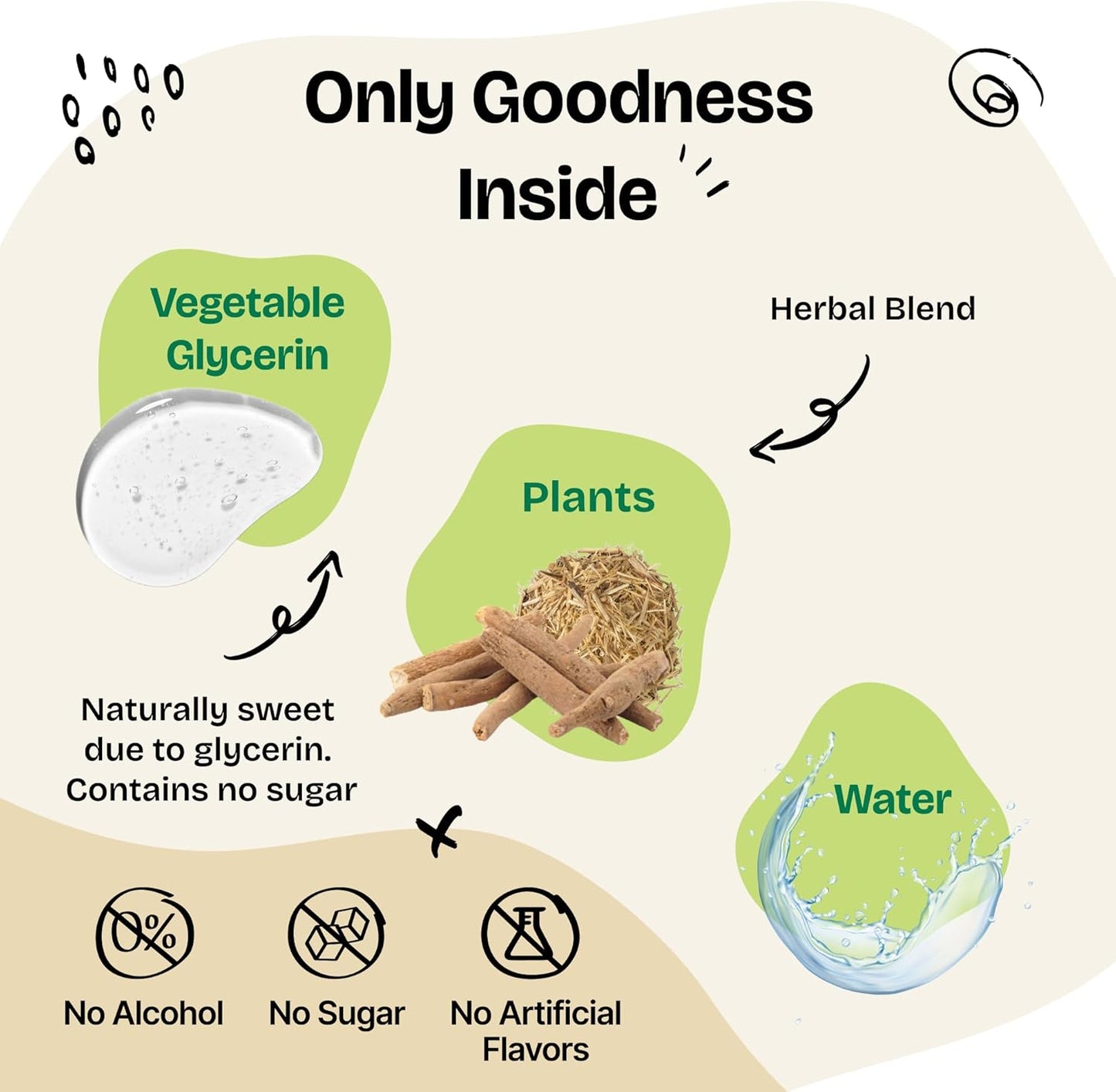 Natural Adrenal Support Drops for Dogs - Ashwagandha & Ginseng Root Tincture - Energy & Calming Liquid Supplement - 2 oz