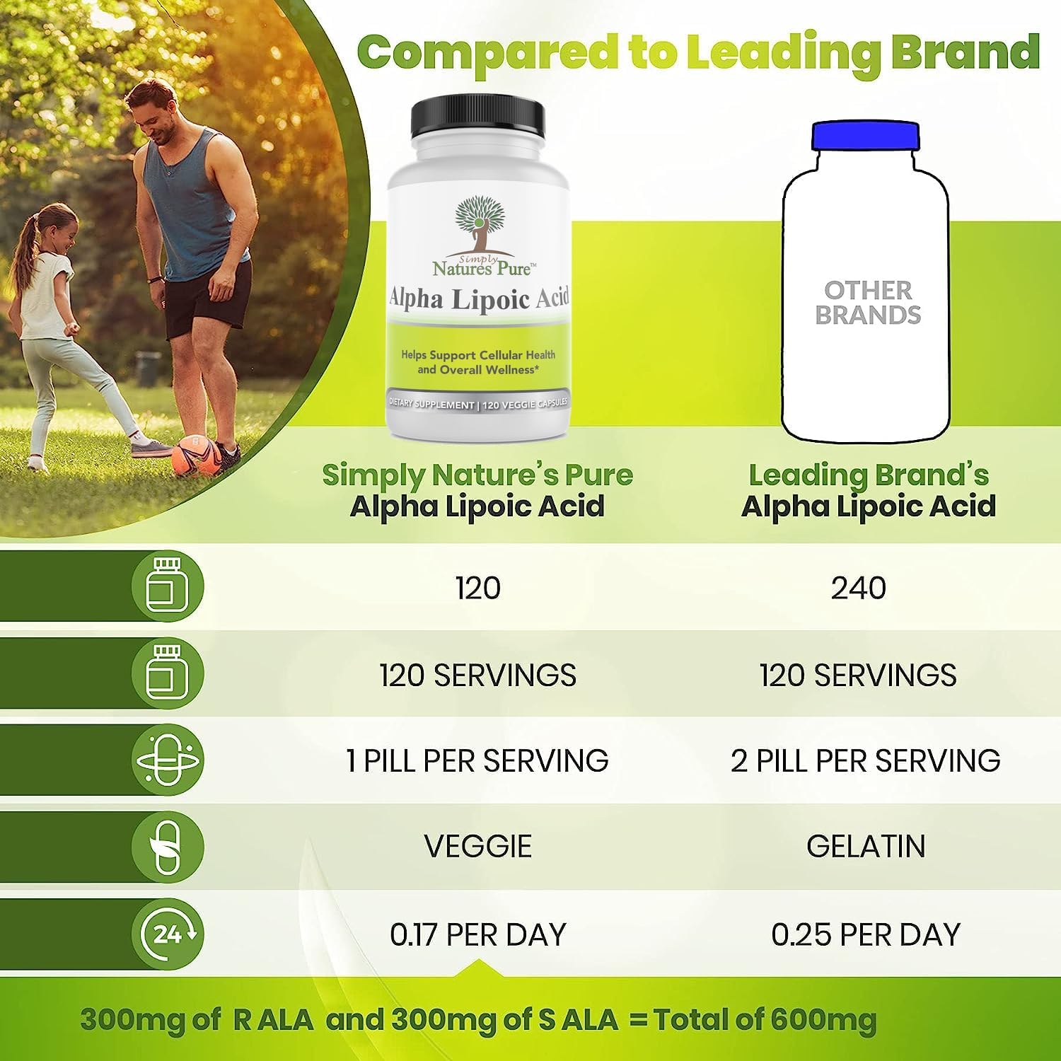 Natural Alpha Lipoic Acid 600mg 360 Veggie Capsules - Non-GMO Thioctic Acid - 1 Year Supply