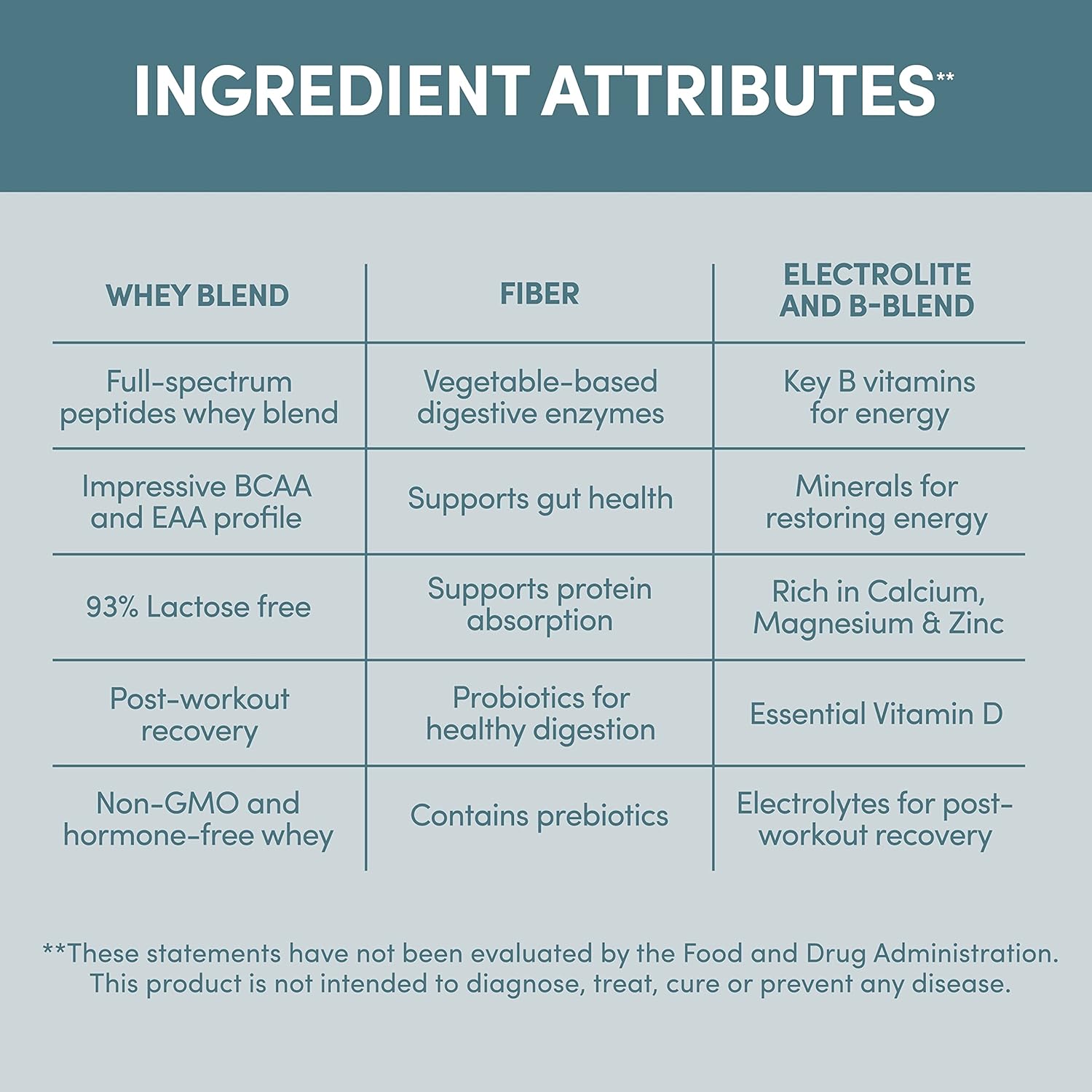 Natural Designer Wellness Whey Protein Powder with Probiotics, Fiber, and B-Vitamins - Gluten-Free, Unflavored - 2 lb