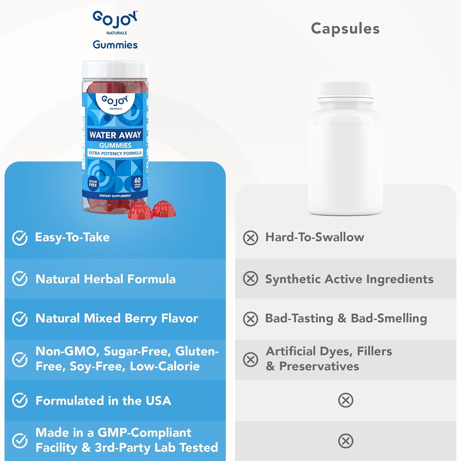 Natural Diuretic Gummies for Water Retention by GOJOY NATURALS - For Women & Men