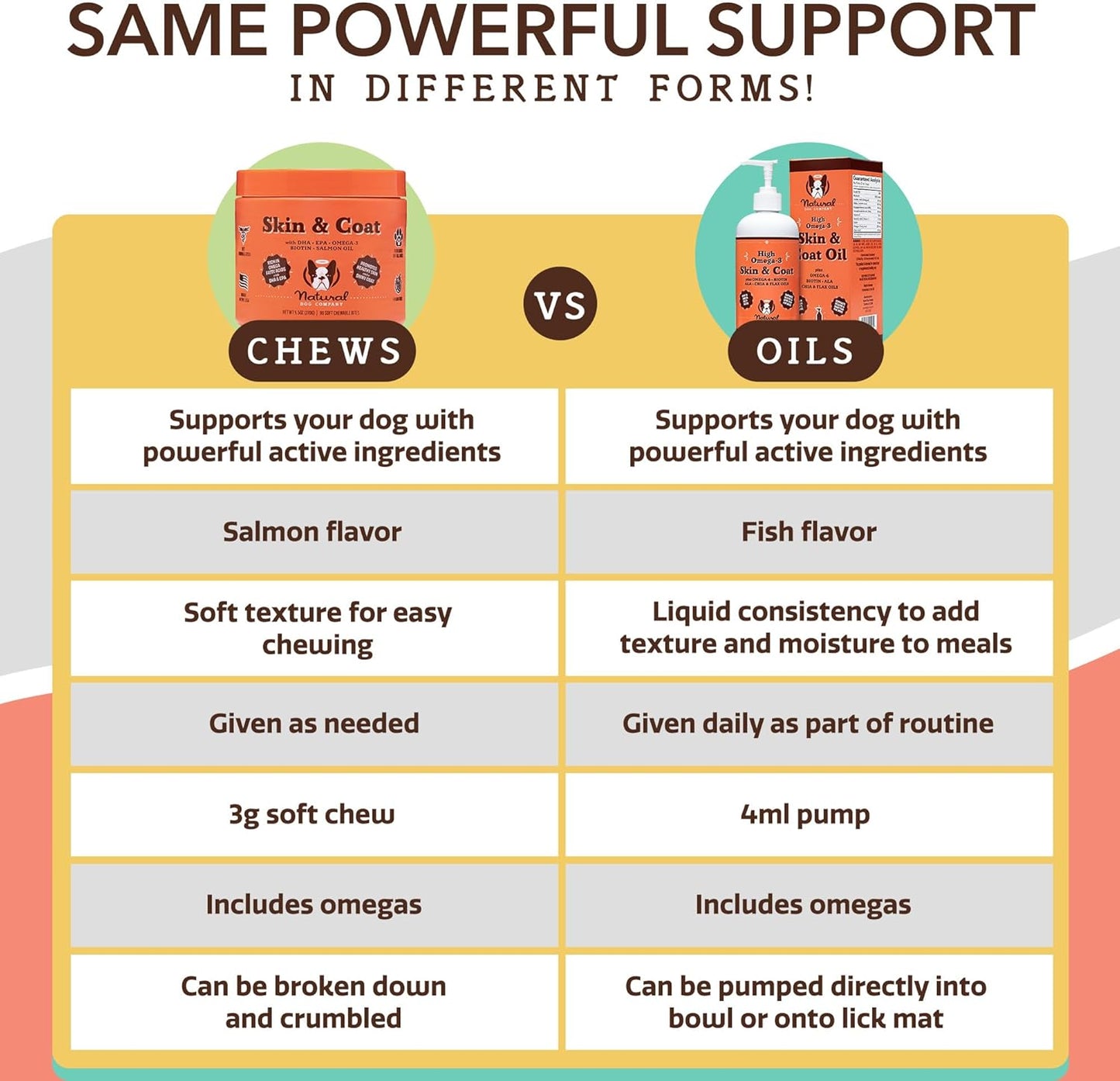 Natural Dog Company Itch Relief Bundle: Multivitamin Chews & Skin Coat Oil - Vitamins for Dogs, Itch Relief & Coat Supplement