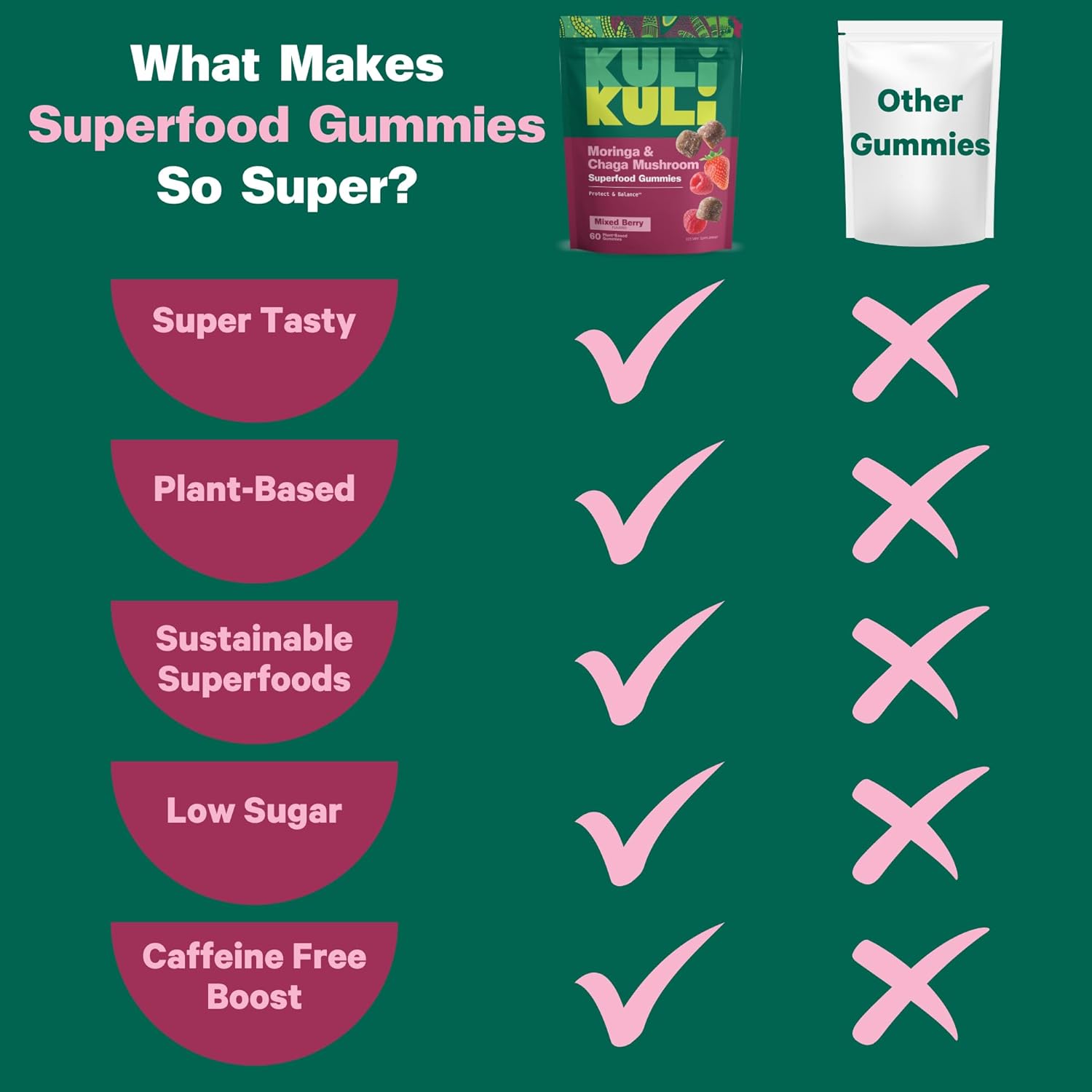 Natural Energy Boosting Moringa Gummies - Caffeine-Free Energy Supplements - 60 Non-GMO, Gluten-Free Gummies by Kuli Kuli