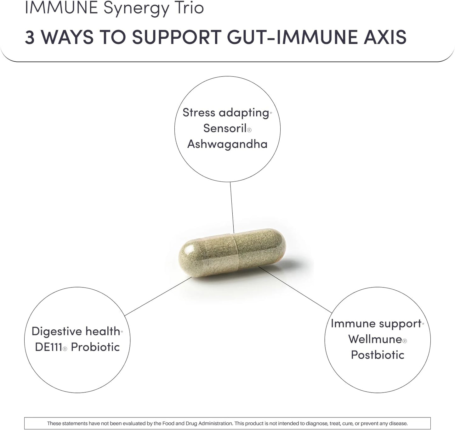 Natural Gas & Bloating Relief Supplement with Probiotic, Beta Glucan, Ashwagandha & Antioxidants | 60 Capsules - BoostGo Australia