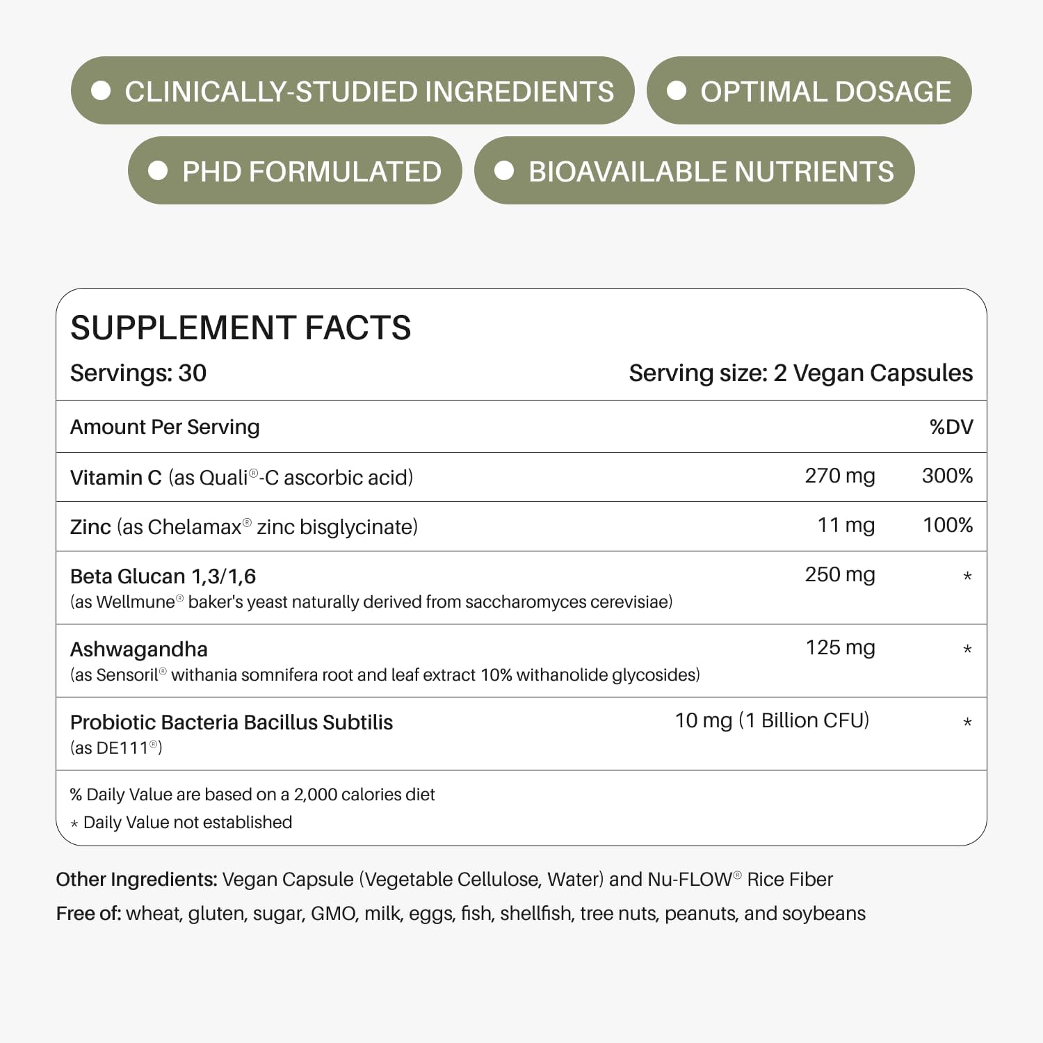 Natural Gas & Bloating Relief Supplement with Probiotic, Beta Glucan, Ashwagandha & Antioxidants | 60 Capsules - BoostGo Australia