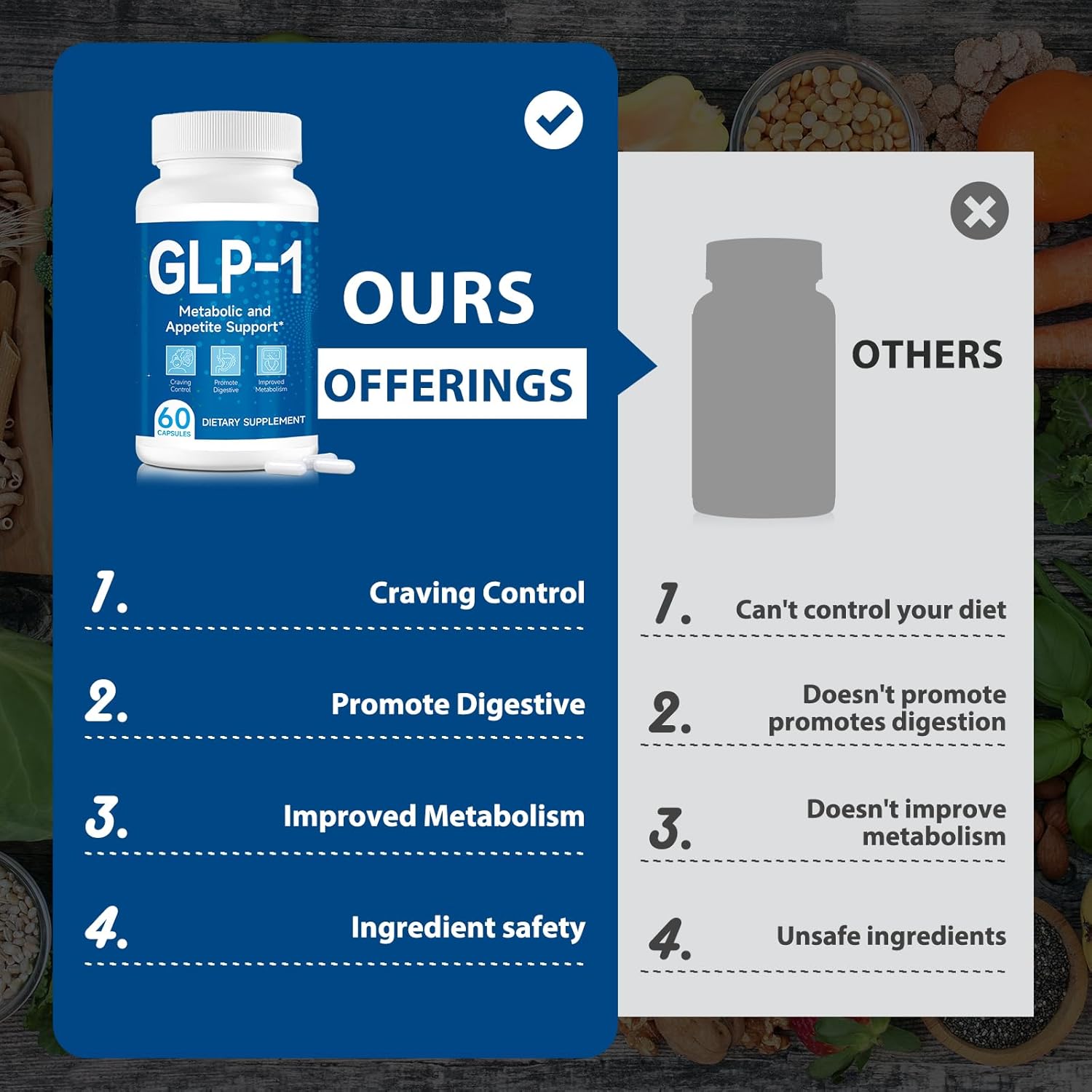 Natural GLP-1 Support Supplement for Men and Women - 120 Capsules (2 Packs)