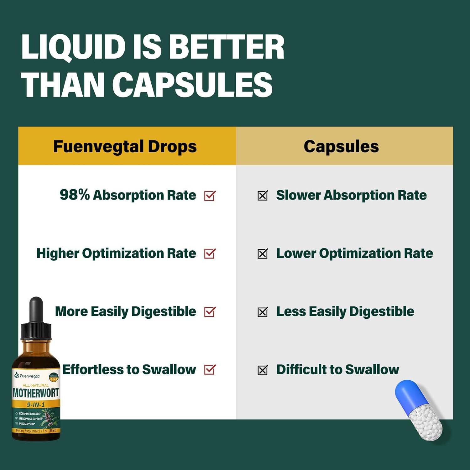 Natural Herbal Menopause Relief Drops with Motherwort & Dong Quai - Hormonal Balance Supplement for Women - Alcohol-Free Tincture - 2oz