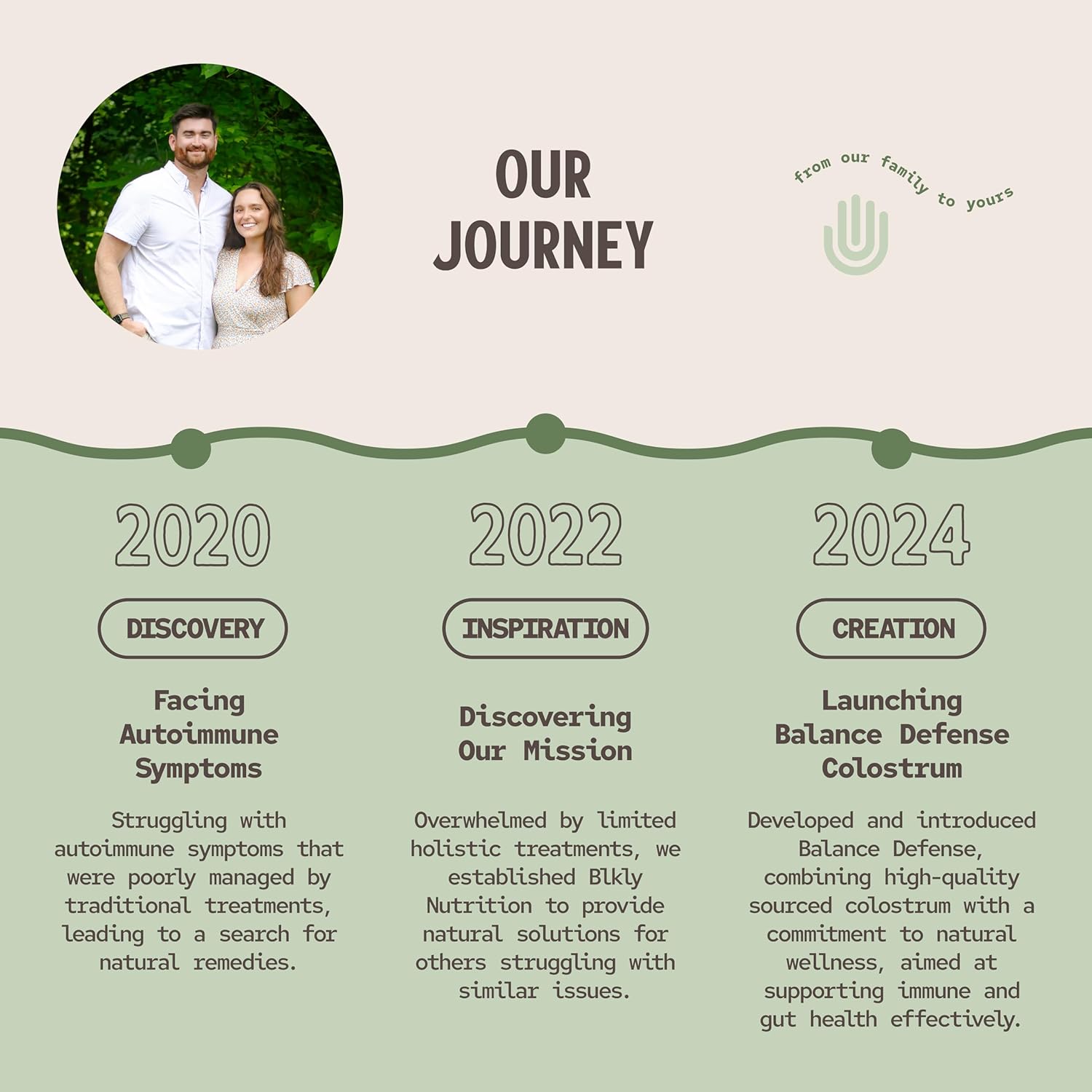 Natural IgG Colostrum Powder for Gut Health, Immune Support, & Muscle Recovery - 60 Servings