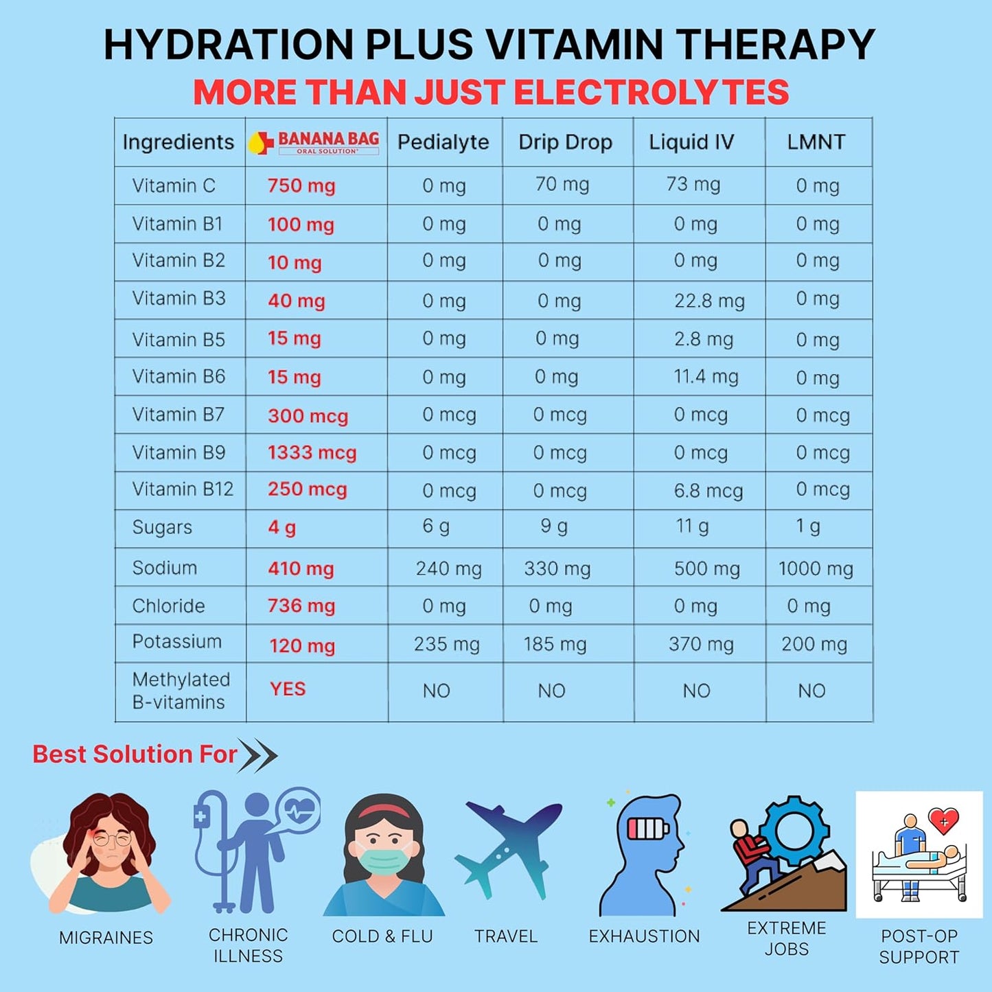 Natural Lemon-Lime Banana Bag Recovery Packets - 30 Packets for Fast Energy Boost and Rehydration - Pharmacist-Formulated with Electrolytes, Vitamin C, and B-Complex - BoostGo Australia