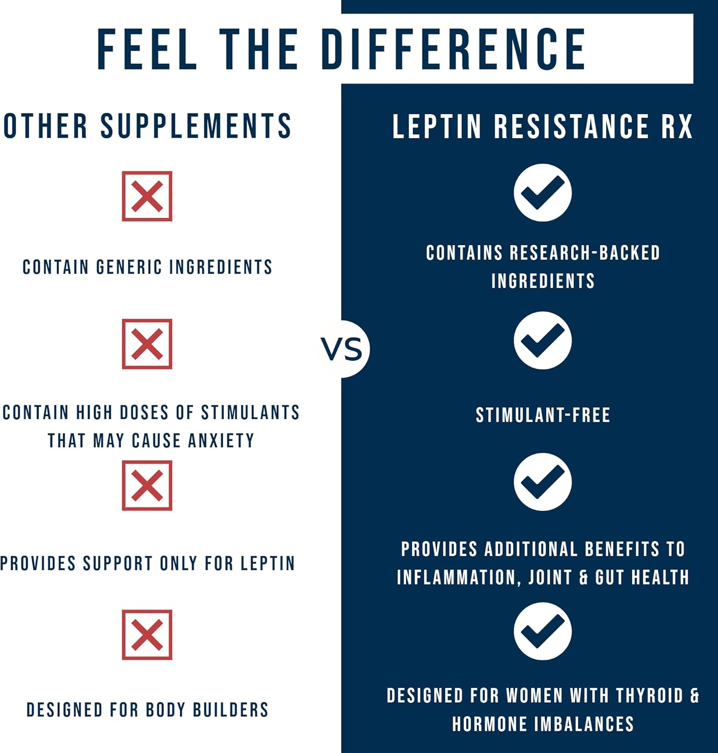 Natural Leptin Sensitizer Support Supplement for Women - Boost Thyroid & Metabolic Health with Glycosaminoglycans & Vitamin C - 60 ct