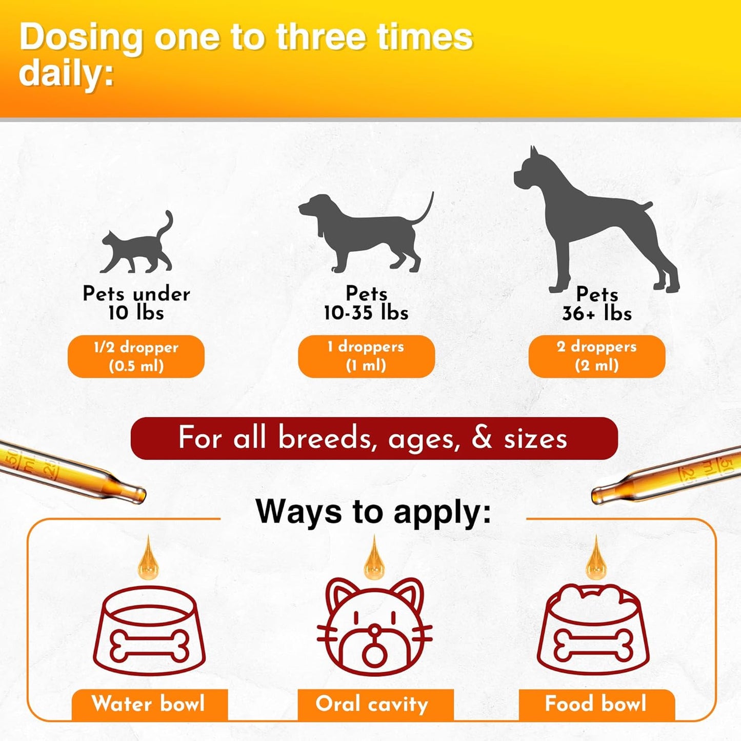 Natural Liquid Multivitamin for Dogs and Cats | Canis&Cattus Pet Vitamins | Pure Ingredients | 1 oz Bottle