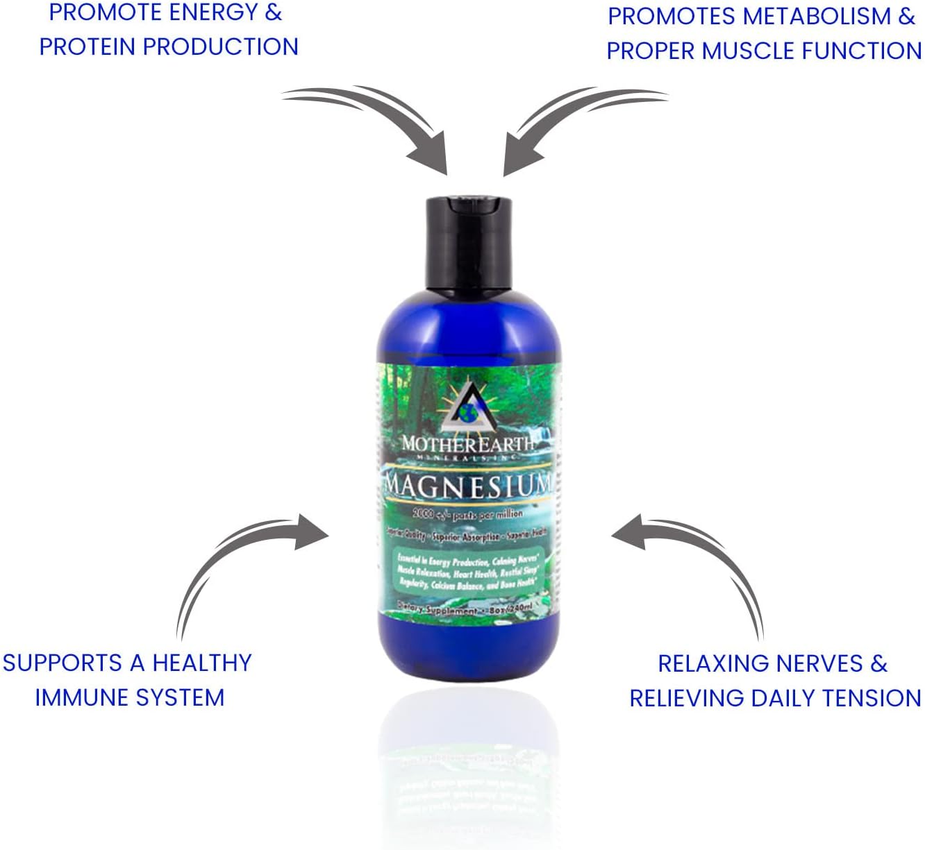 Natural Magnesium Supplement - Mother Earth Minerals - 8oz Bottle, 96 Servings