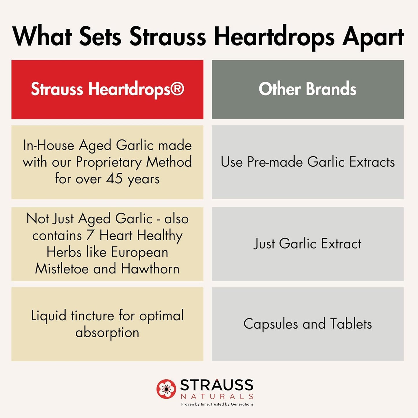 Natural Mistletoe & Aged Garlic Heart Health Supplement - Vegan & Non-GMO - 100 ml Bottle - Strauss Naturals Heartdrops