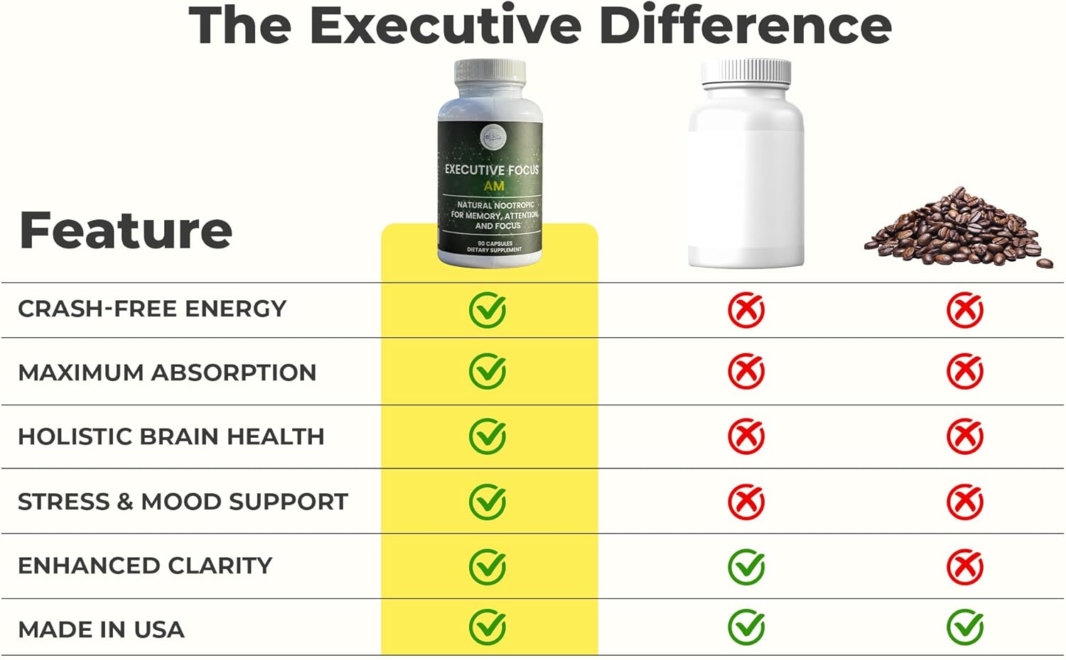 Natural Nootropic Brain Supplement for Energy and Focus - 90 Capsules