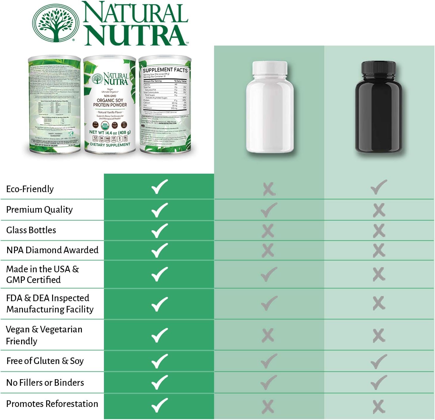 Natural Nutra Organic Vegan Plant Based Soy Protein Powder - Supports Midlife Transition, Bone Health, Cardiovascular Health - Gluten Free, Non GMO, Sugar-Free - 14.4 OZ.