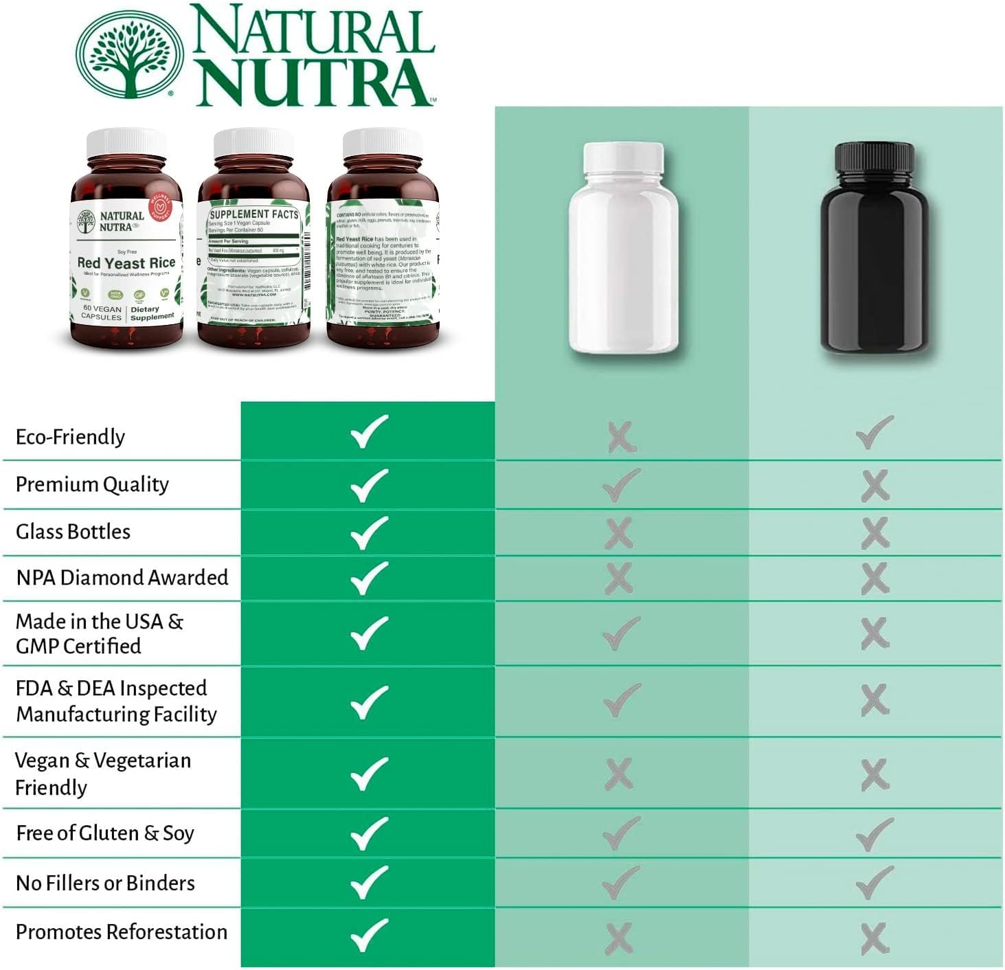 Natural Nutra Red Yeast Rice Extract Capsules 600mg - Cardiovascular & Immune Support, Digestion & Fluid Balance - Gluten Free Supplement (120 Capsules)