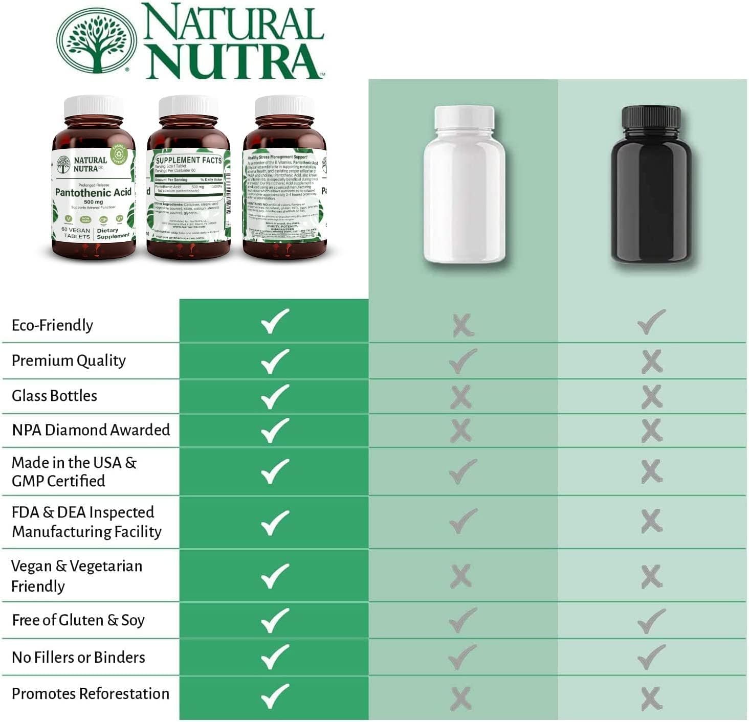 Natural Nutra Time Release Pantothenic Acid 500 mg - Vitamin B5 Supplement for Metabolism, Energy, and Muscle Health - 60 Vegetarian Tablets (2 Pack)