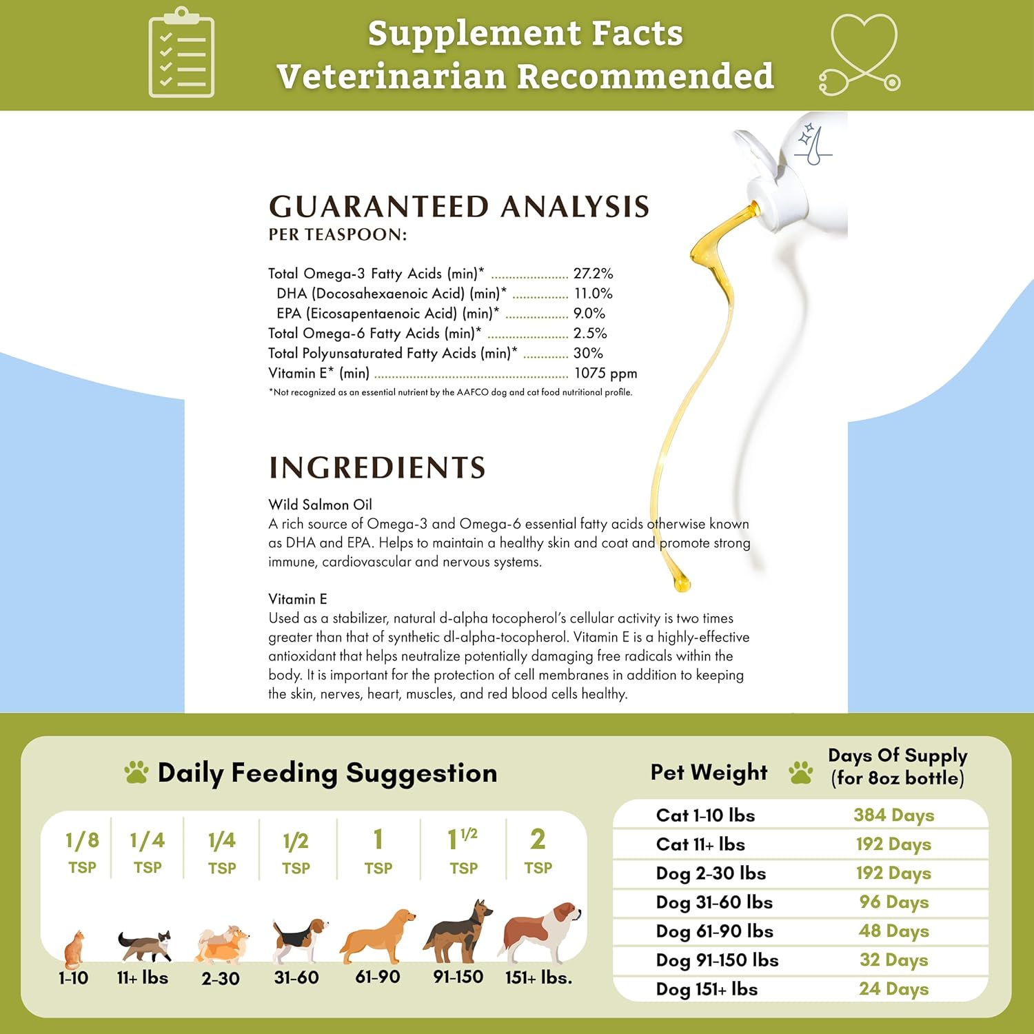 Natural Omega 3 Salmon Oil for Dogs and Cats - Alaskan Fish Oil Supplement for Skin, Coat, Heart and Nervous System Health