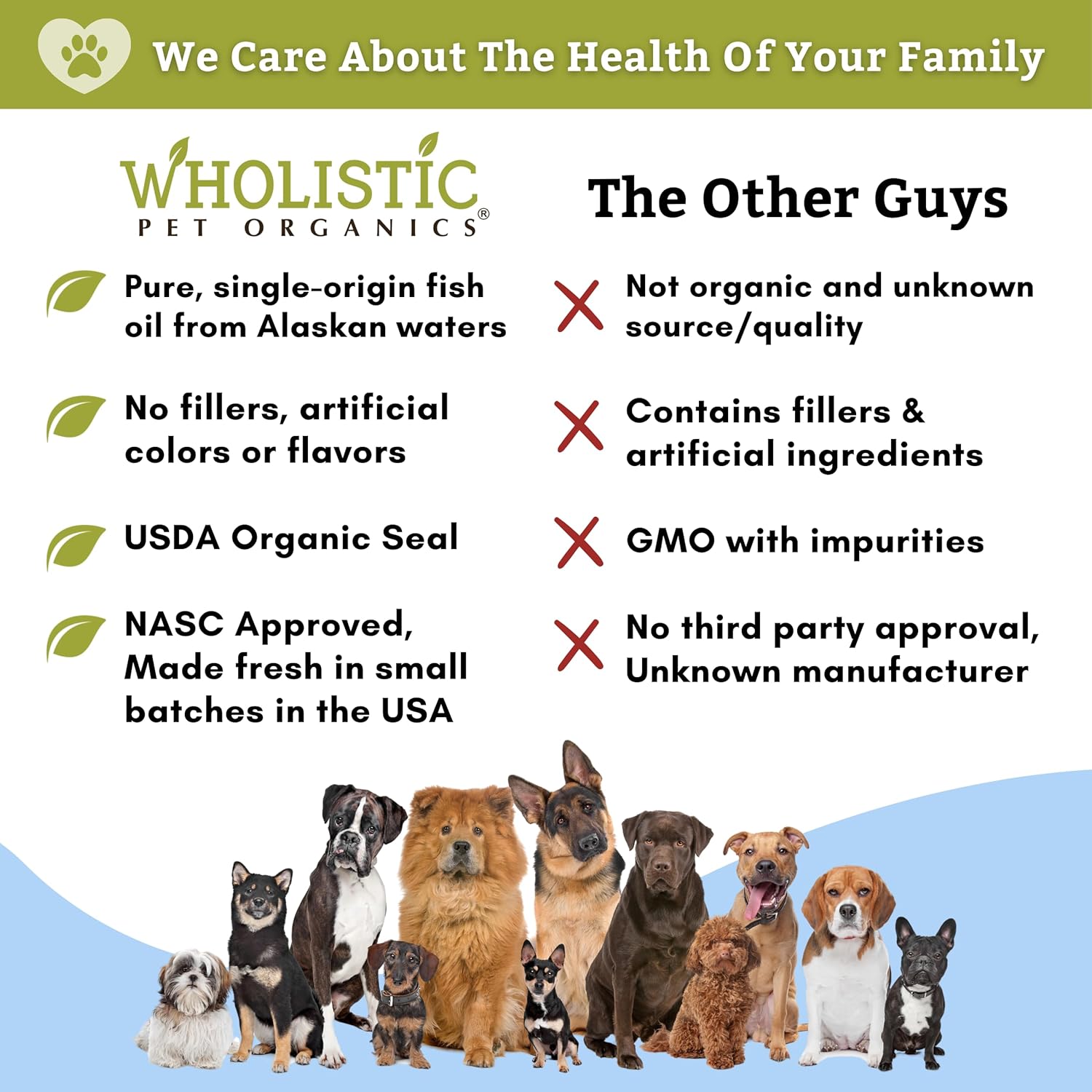 Natural Omega 3 Salmon Oil Supplement for Dogs and Cats - Wholistic Pet Organics Deep Sea Wild Alaskan Fish Oil with EPA and DHA for Skin, Coat, Heart, and Nervous System Health