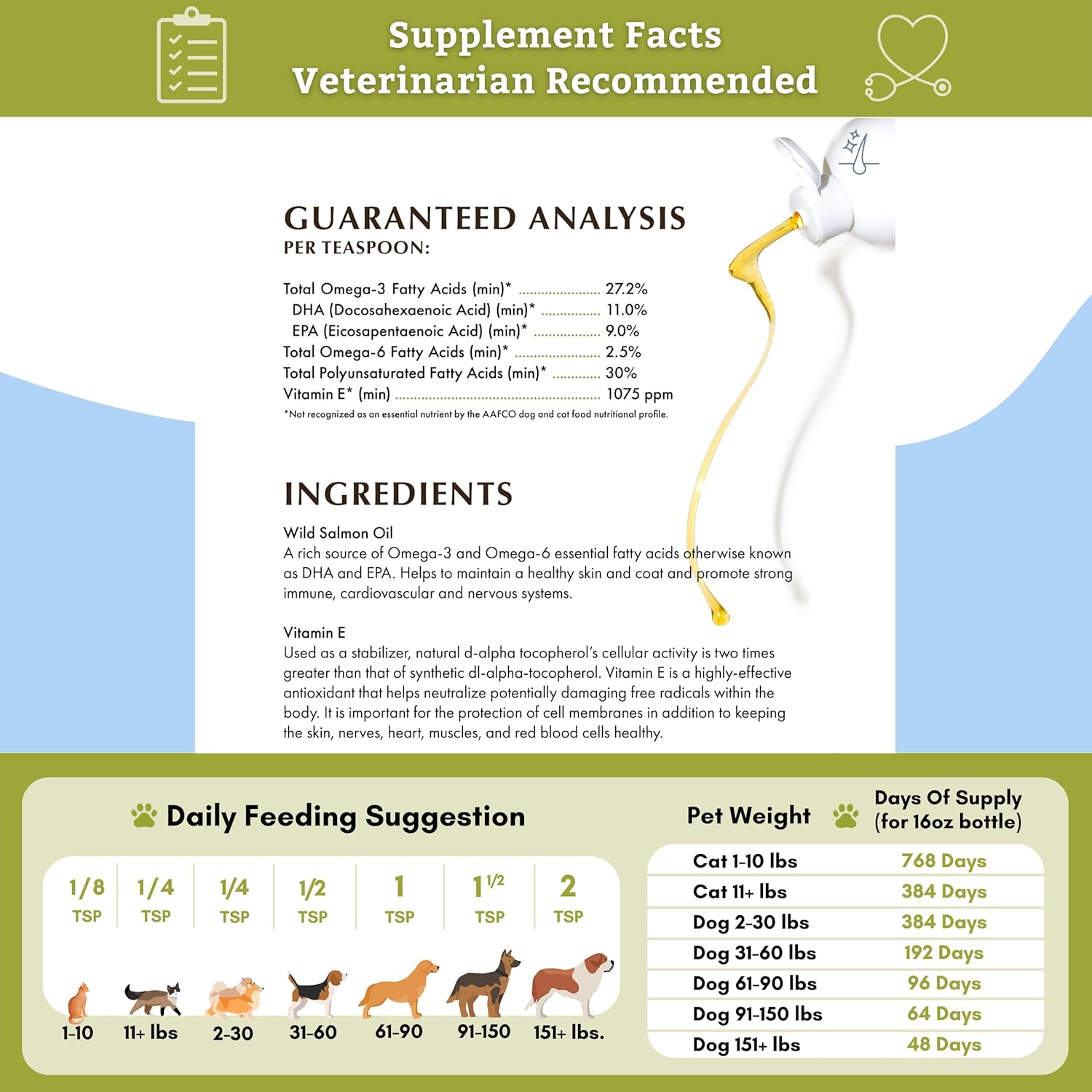 Natural Omega 3 Salmon Oil Supplement for Dogs and Cats - Wholistic Pet Organics Deep Sea Wild Alaskan Fish Oil with EPA and DHA for Skin, Coat, Heart, and Nervous System Health