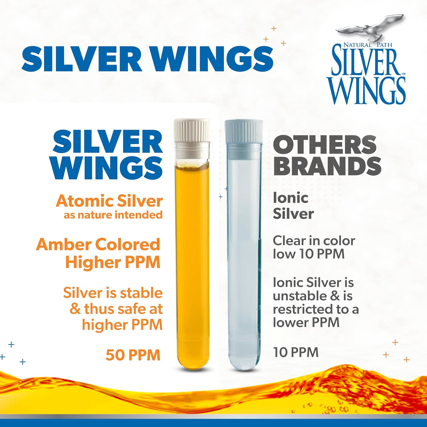 Natural Path Silver Wings Colloidal Silver Liquid Spray - Immune Support Supplement - 50ppm Concentration - 2oz Bottle