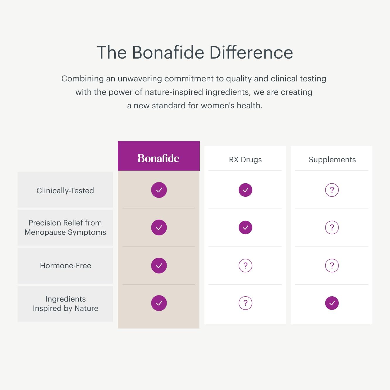 Natural PMS Relief Supplement for Mood Swings & Irritability - Bonafide Serenol Hormone-Free Tablets - 30 Day Supply