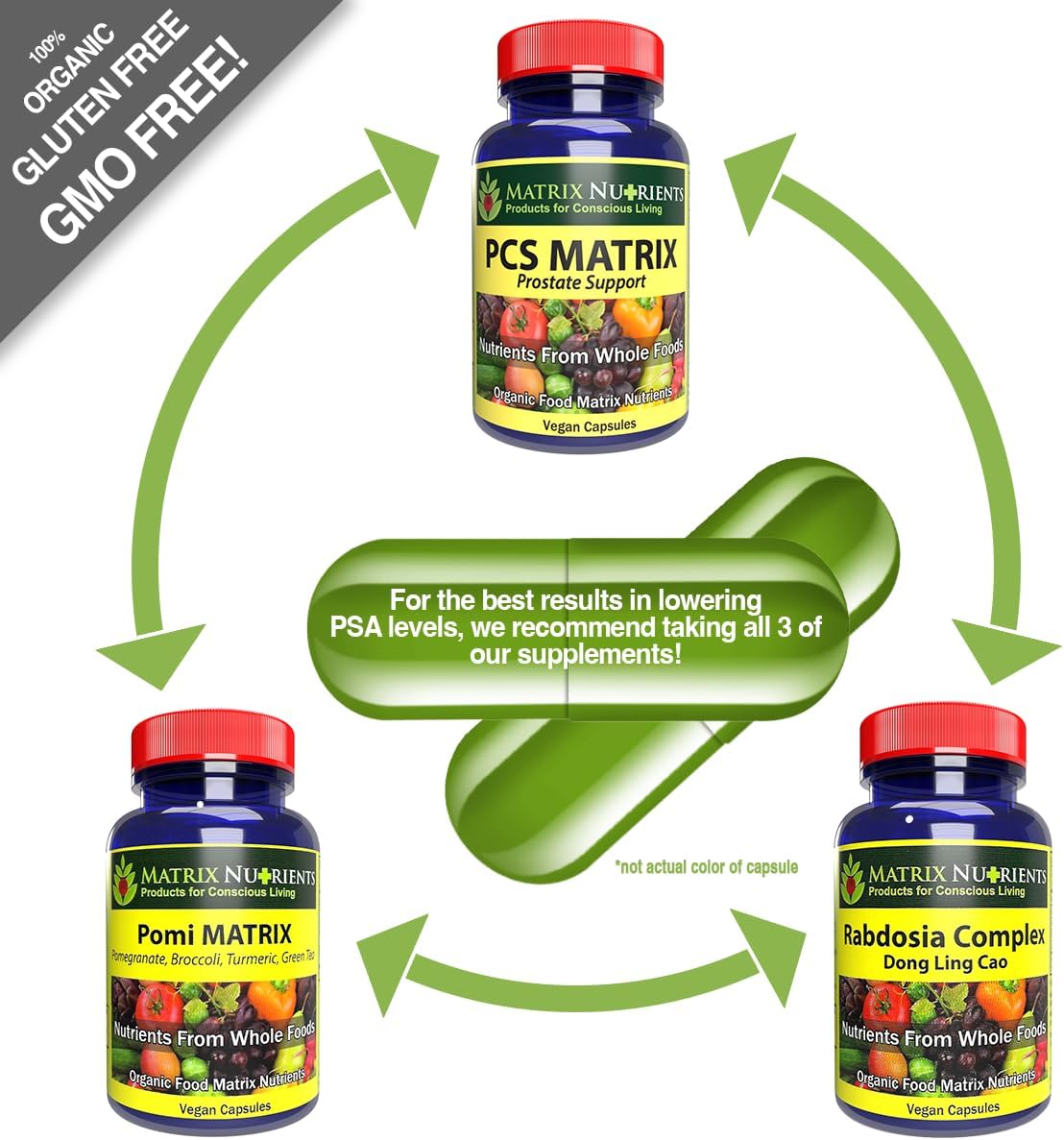 Natural Prostate Health Supplement - Matrix Nutrients PCS Matrix Capsules with Saw Palmetto & Ganoderma - Lower PSA Levels - Vegan Formula (120ct)