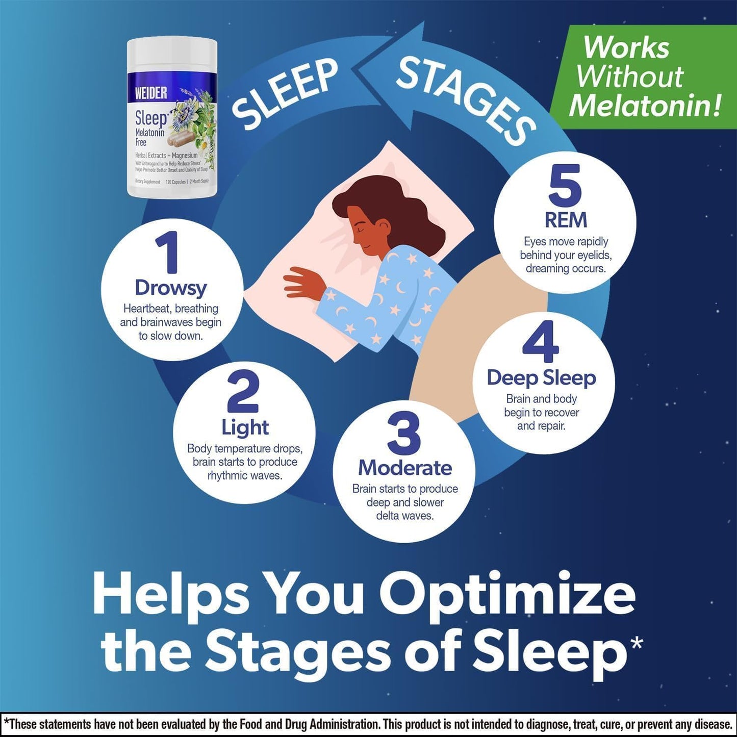 Natural Sleep Aid Supplement with Ashwagandha, Magnesium, Lavender, Lemon Balm - Non-Habit Forming - 120ct