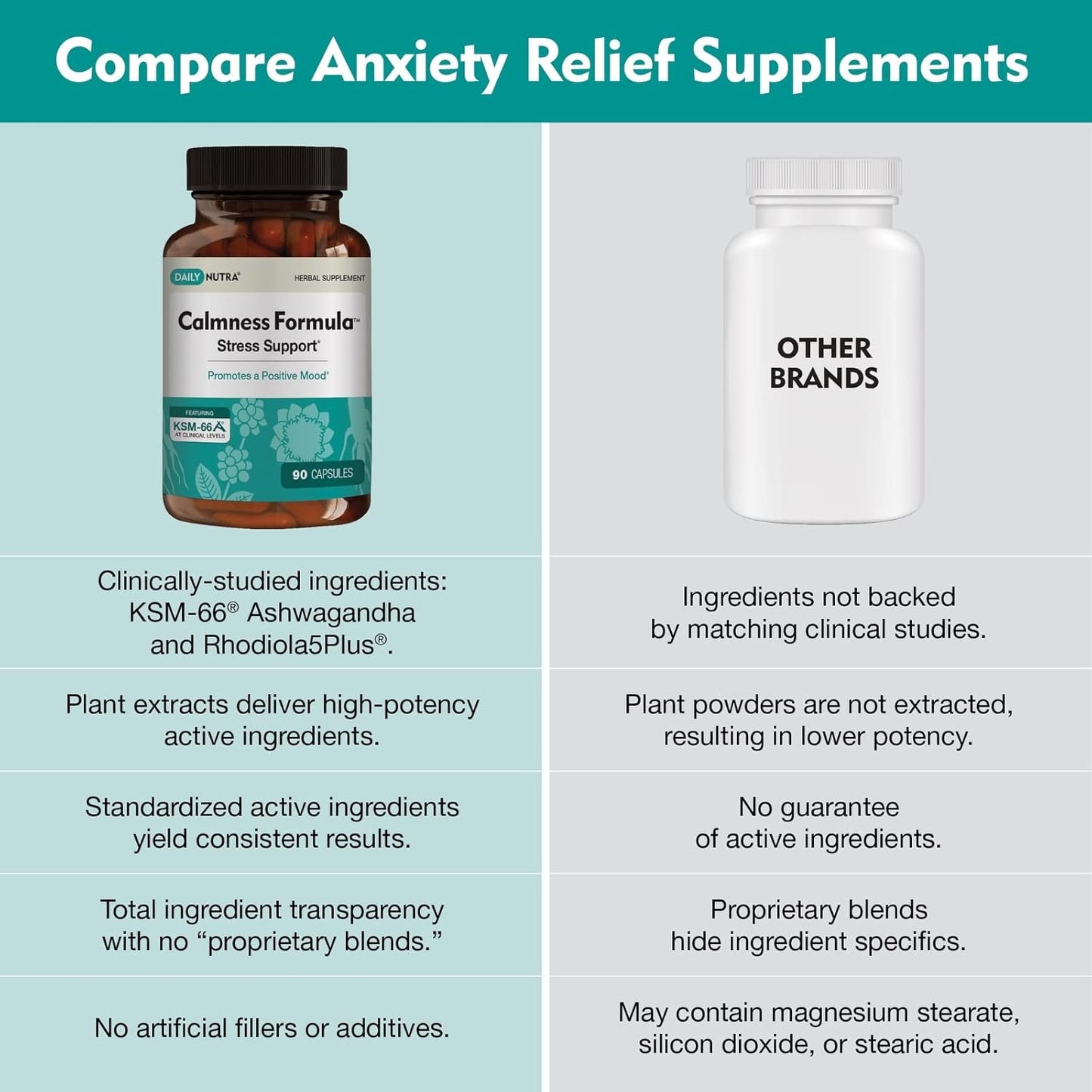 Natural Stress and Worry Support Supplement with KSM-66 Ashwagandha (90 Capsules) | Promotes Calm Mood | DailyNutra Formula for Effective Anxiety Relief