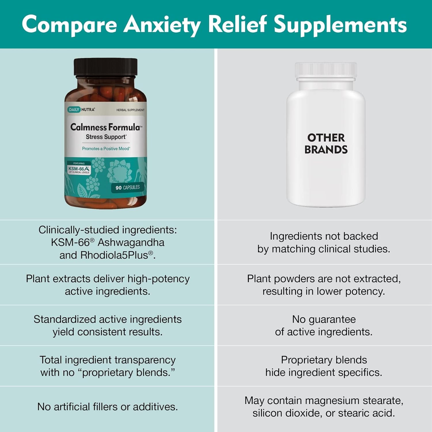 Natural Stress and Worry Support Supplement with KSM-66 Ashwagandha (90 Capsules) | Promotes Calm Mood | DailyNutra Formula for Effective Anxiety Relief