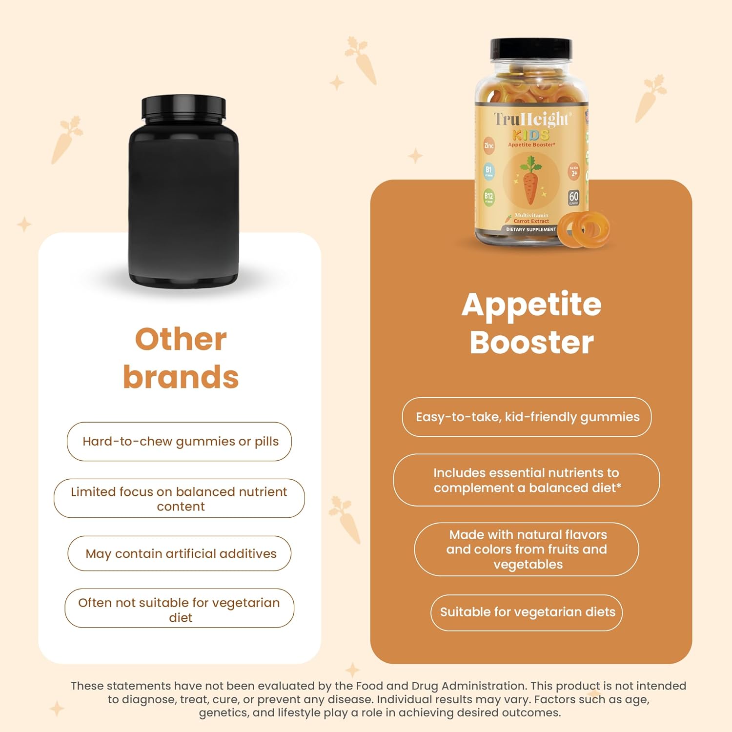 Natural TruHeight Kids Appetite Booster Gummies for Toddlers, Kids & Teens (Ages 2+) - Pediatrician Recommended Weight Gainer Vitamins - Appetite Stimulant for Underweight Children