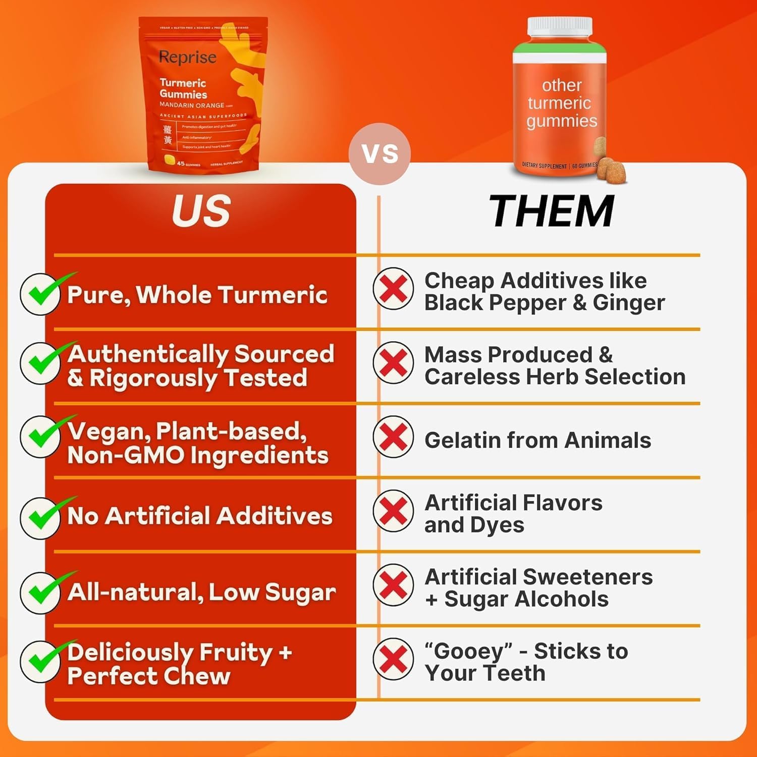 Natural Turmeric Gummies for Inflammation - Vegan Low-Sugar Supplement with Curcumin - Mandarin Orange Flavor, 45 Count (Pack of 3)